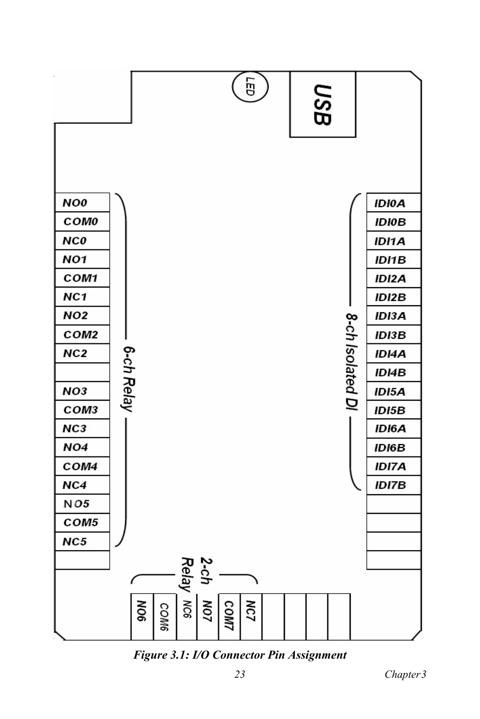 Figure 3.1: i/o connector pin assignment, Figure 3.1:i/o connector pin assignment | Advantech Network Device USB-4761 User Manual | Page 29 / 38