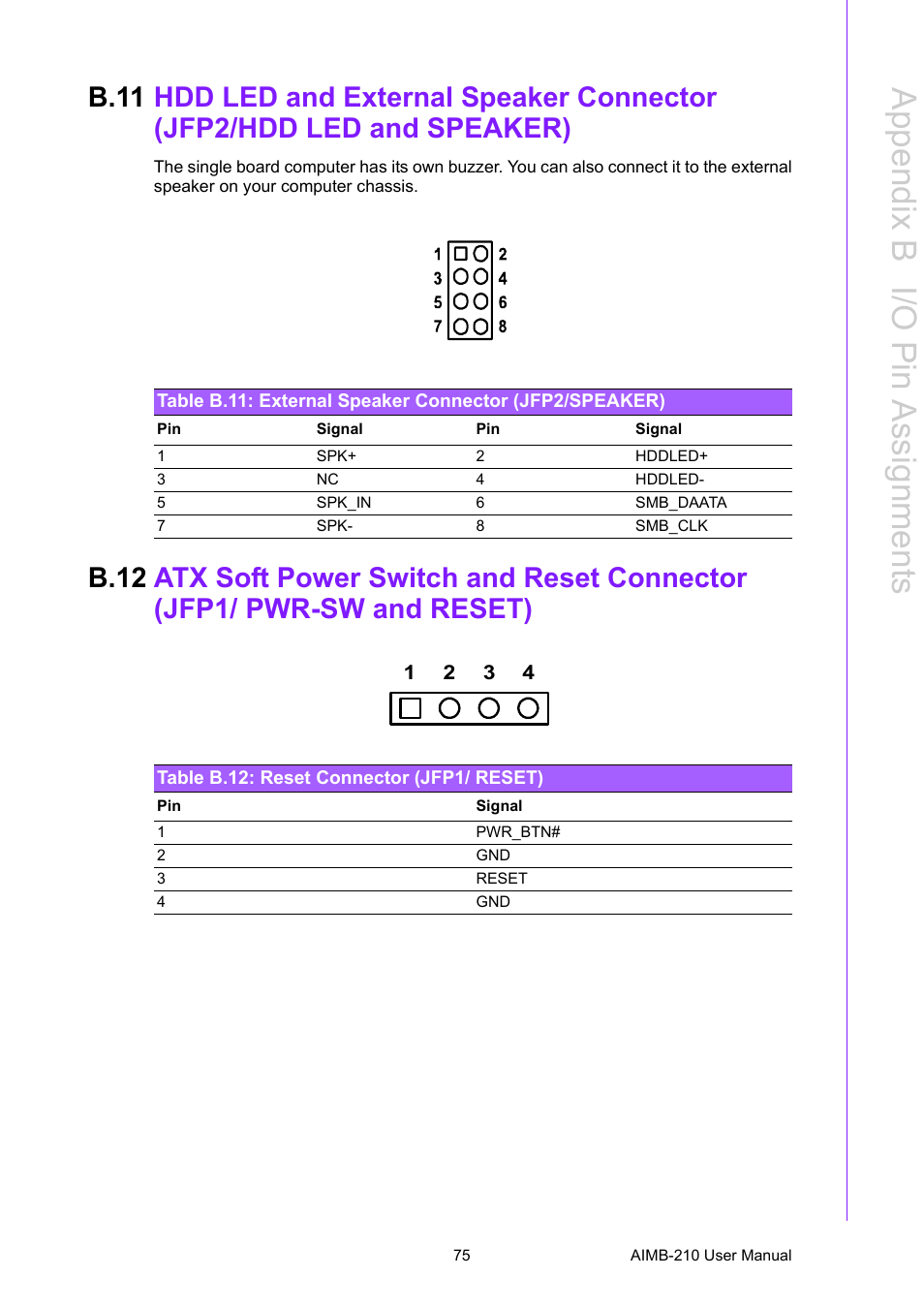 Table b.12: reset connector (jfp1/ reset), B.11, B.12 | Table b.12:reset connector (jfp1/ reset), Appendix b i/o pin a ssignments | Advantech INTEL AIMB-210 User Manual | Page 87 / 96
