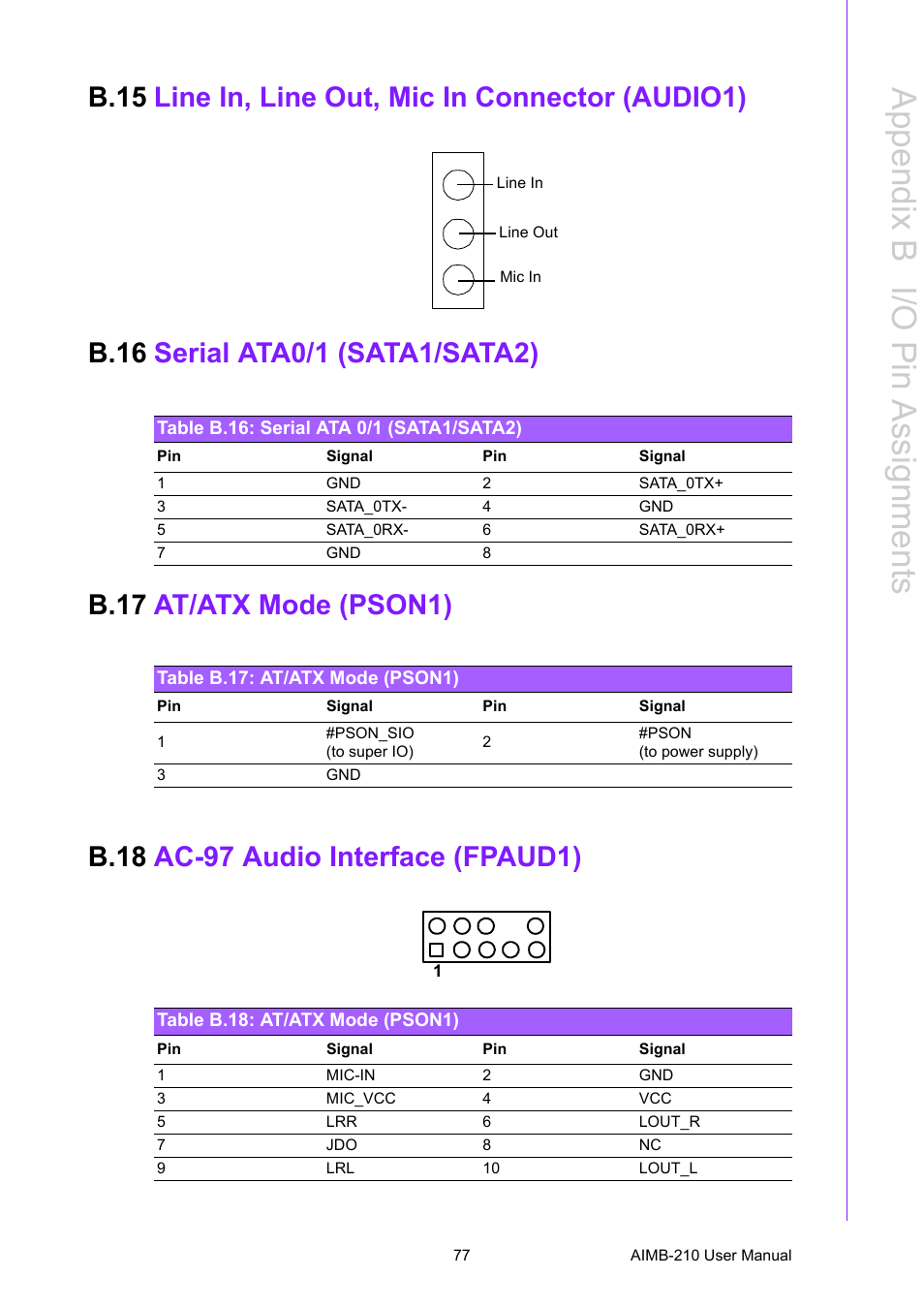B.15 line in, line out, mic in connector (audio1), B.16 serial ata0/1 (sata1/sata2), Table b.16: serial ata 0/1 (sata1/sata2) | B.17 at/atx mode (pson1), Table b.17: at/atx mode (pson1), B.18 ac-97 audio interface (fpaud1), Table b.18: at/atx mode (pson1), B.15, Line in, line out, mic in connector (audio1), B.16 | Advantech INTEL AIMB-210 User Manual | Page 89 / 96