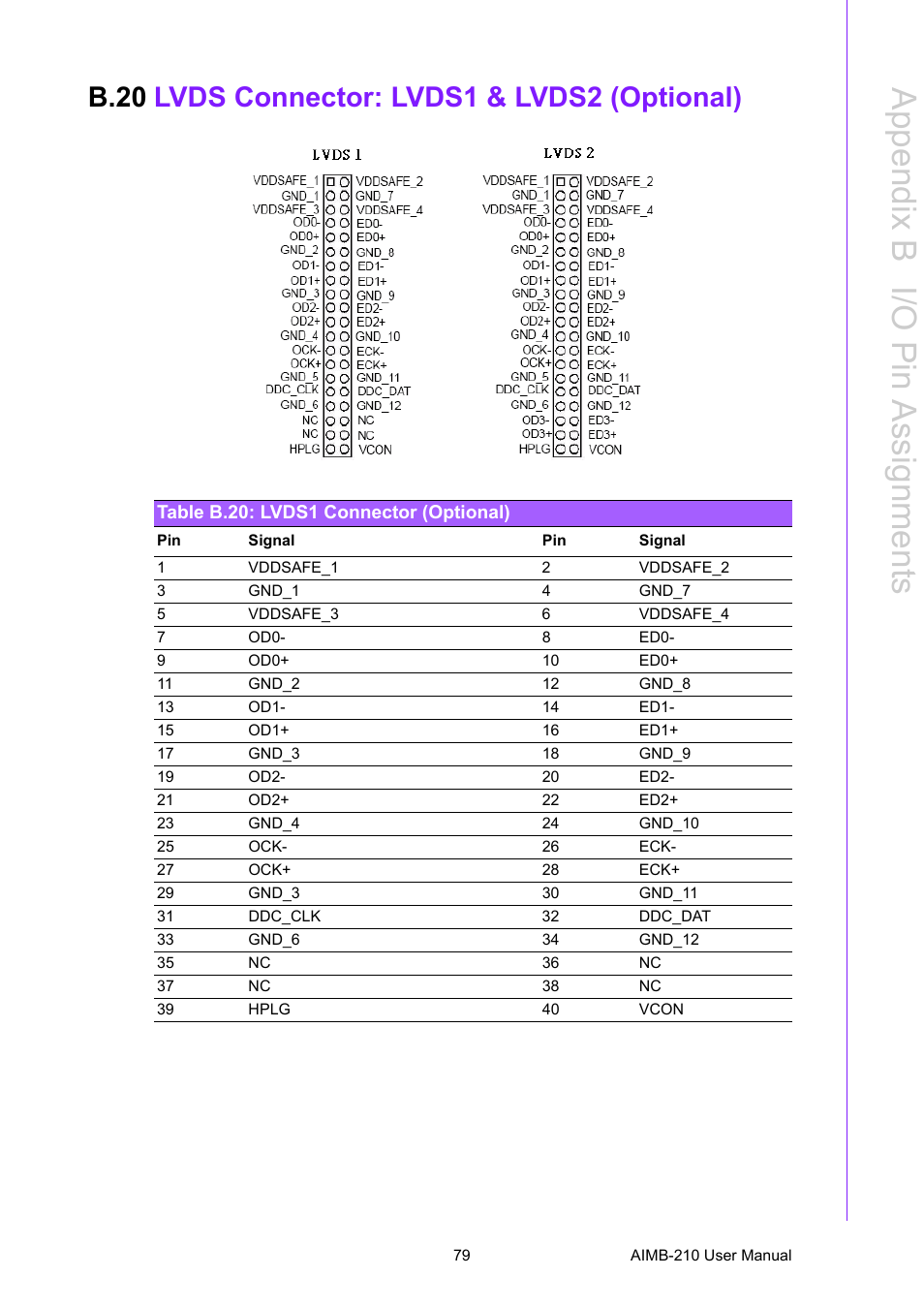 B.20 lvds connector: lvds1 & lvds2 (optional), Table b.20: lvds1 connector (optional), B.20 | Lvds connector: lvds1 & lvds2 (optional), Table b.20:lvds1 connector (optional), Appendix b i/o pin a ssignments | Advantech INTEL AIMB-210 User Manual | Page 91 / 96