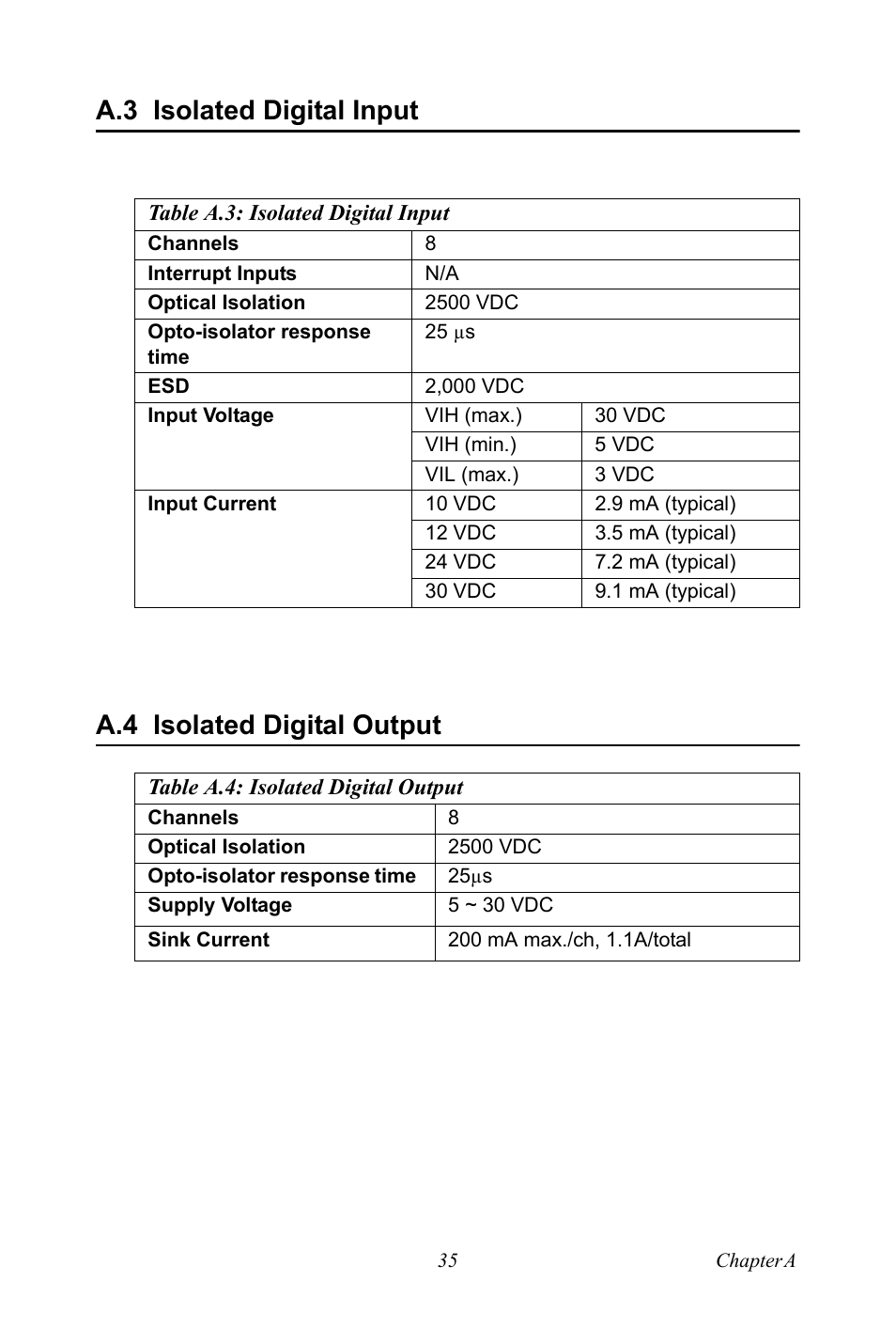 A.3 isolated digital input, Table a.3: isolated digital input, A.4 isolated digital output | Table a.4: isolated digital output, Isolated digital input, Table a.3:isolated digital input, Isolated digital output, Table a.4:isolated digital output | Advantech 4718 User Manual | Page 41 / 54