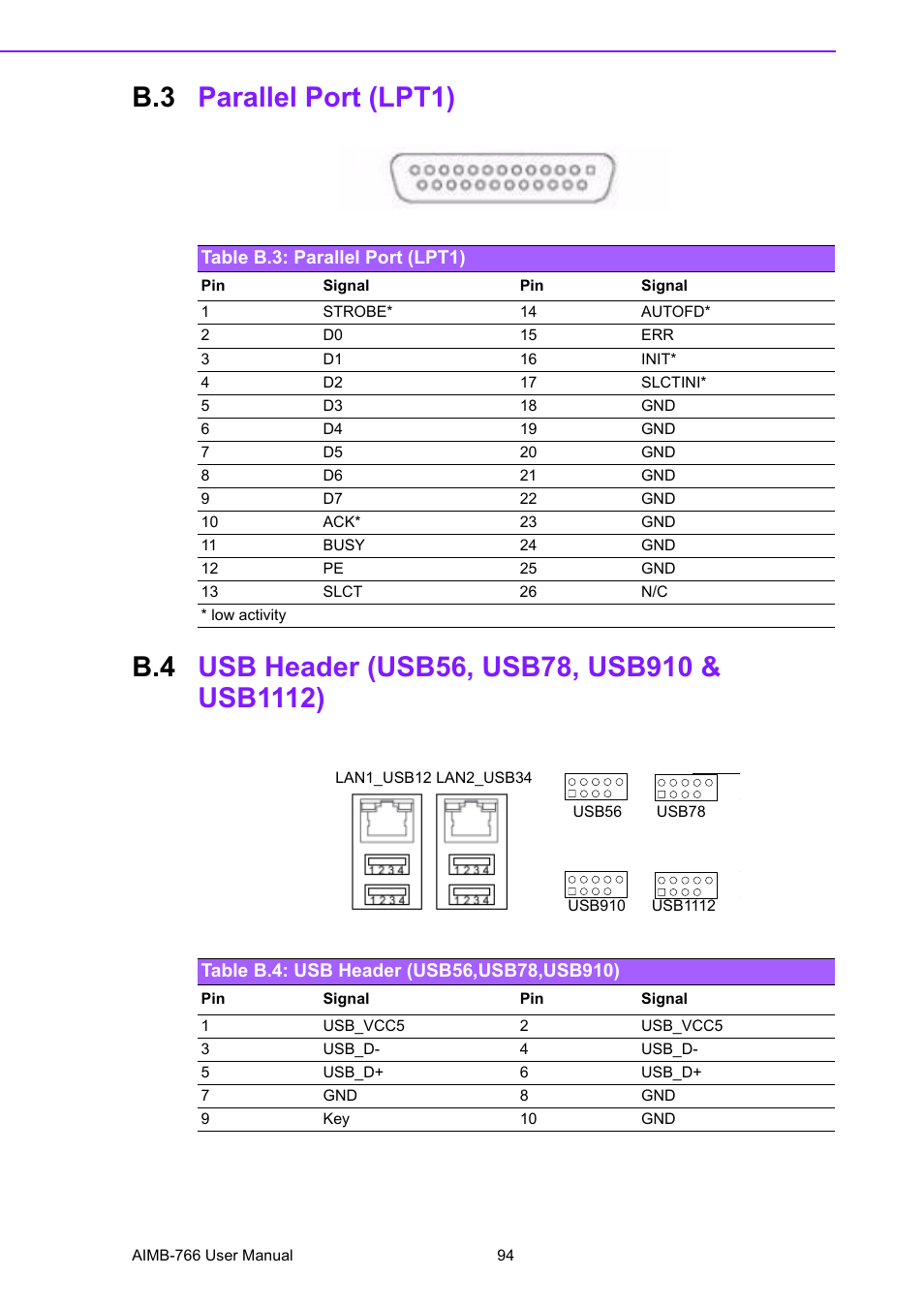 B.3 parallel port (lpt1), Table b.3: parallel port (lpt1), B.4 usb header (usb56, usb78, usb910 & usb1112) | Table b.4: usb header (usb56,usb78,usb910), Parallel port (lpt1), Usb header (usb56, usb78, usb910 & usb1112) | Advantech AIMB-766 User Manual | Page 106 / 118