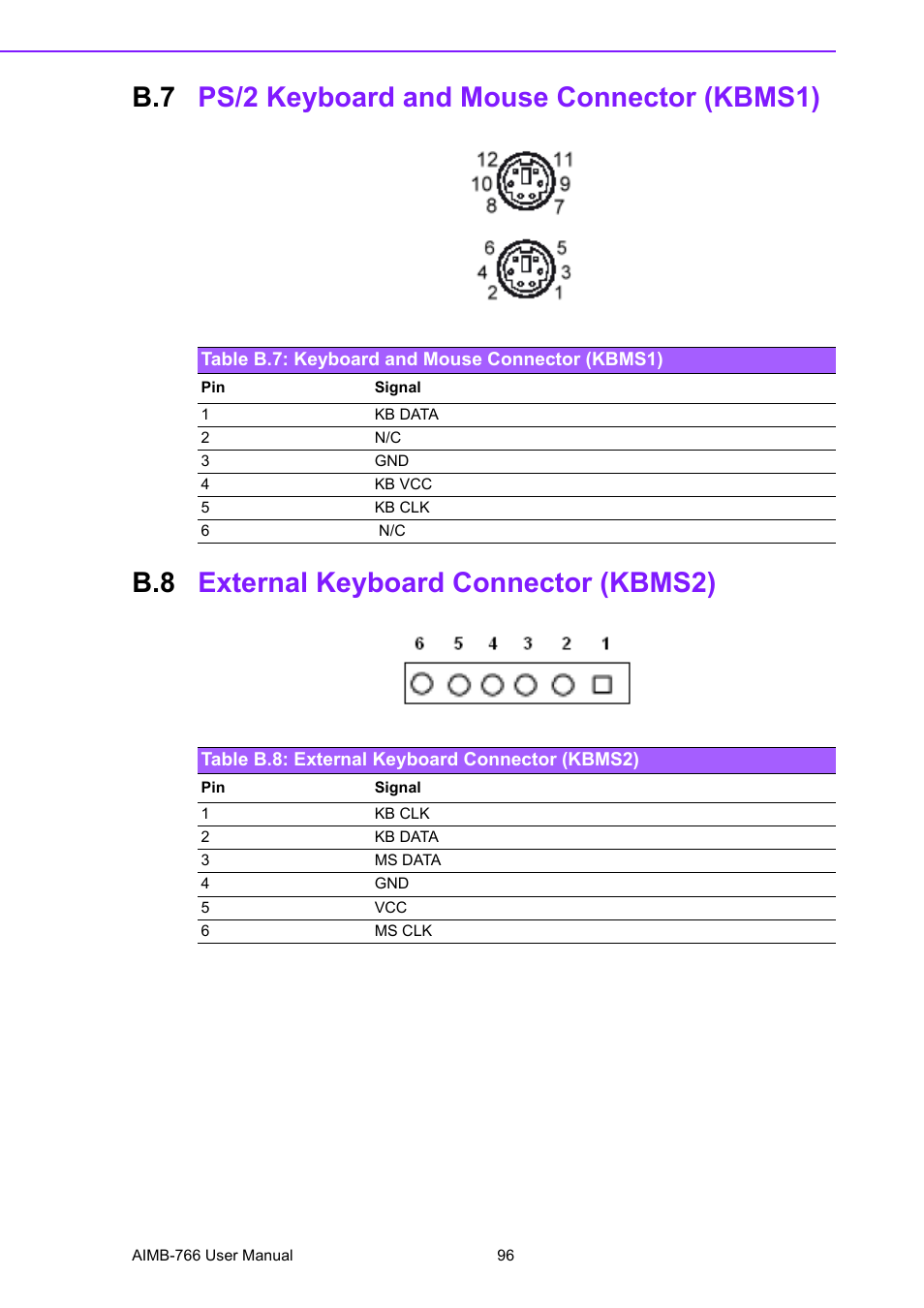 B.7 ps/2 keyboard and mouse connector (kbms1), Table b.7: keyboard and mouse connector (kbms1), B.8 external keyboard connector (kbms2) | Table b.8: external keyboard connector (kbms2), Ps/2 keyboard and mouse connector (kbms1), External keyboard connector (kbms2) | Advantech AIMB-766 User Manual | Page 108 / 118