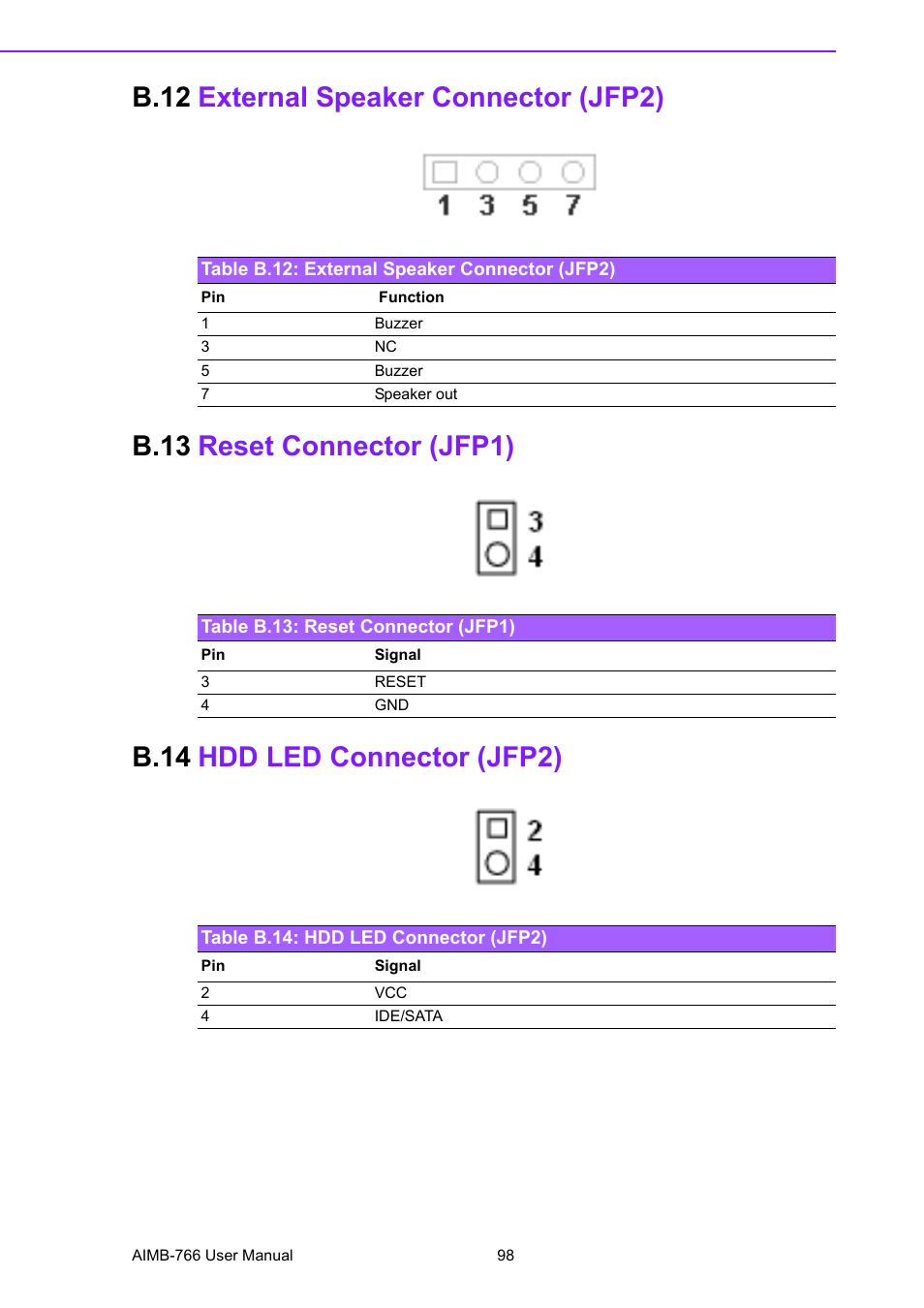 B.12 external speaker connector (jfp2), Table b.12: external speaker connector (jfp2), B.13 reset connector (jfp1) | Table b.13: reset connector (jfp1), B.14 hdd led connector (jfp2), Table b.14: hdd led connector (jfp2), B.12, External speaker connector (jfp2), Table b.12:external speaker connector (jfp2), B.13 | Advantech AIMB-766 User Manual | Page 110 / 118