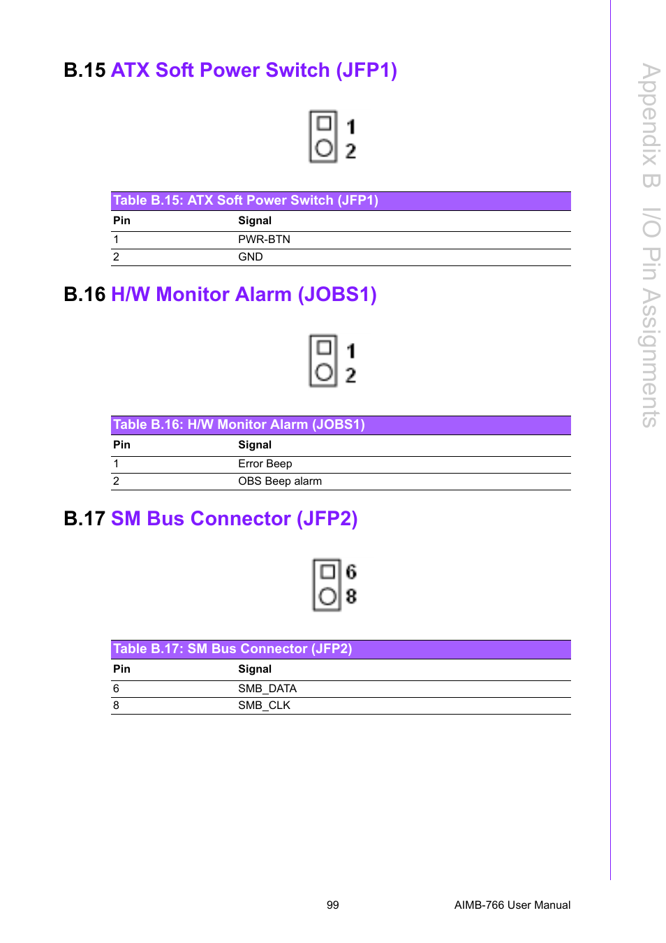 B.15 atx soft power switch (jfp1), Table b.15: atx soft power switch (jfp1), B.16 h/w monitor alarm (jobs1) | Table b.16: h/w monitor alarm (jobs1), B.17 sm bus connector (jfp2), Table b.17: sm bus connector (jfp2), B.15, Atx soft power switch (jfp1), Table b.15:atx soft power switch (jfp1), B.16 | Advantech AIMB-766 User Manual | Page 111 / 118
