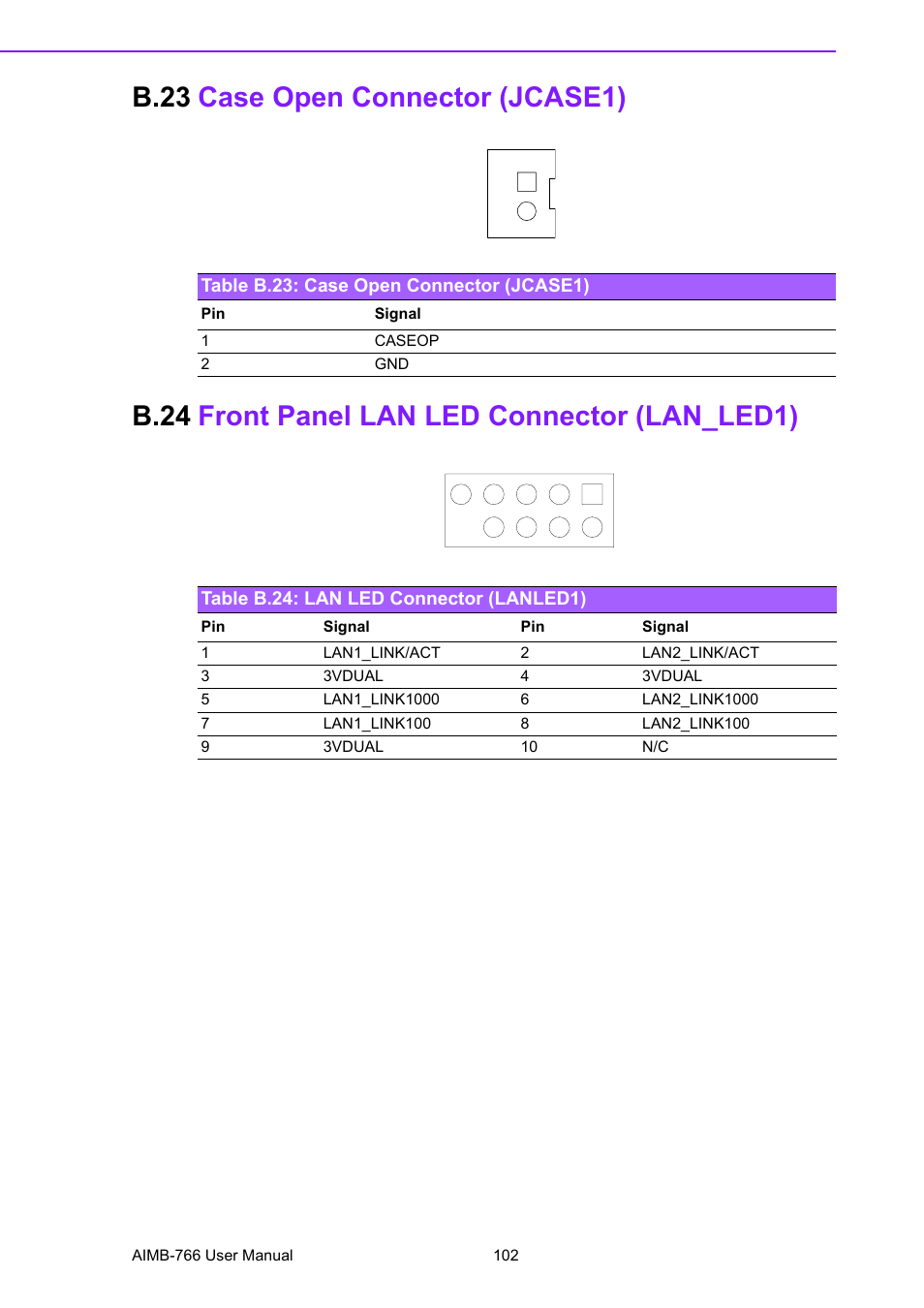 B.23 case open connector (jcase1), Table b.23: case open connector (jcase1), B.24 front panel lan led connector (lan_led1) | Table b.24: lan led connector (lanled1), B.23, Case open connector (jcase1), Table b.23:case open connector (jcase1), B.24, Front panel lan led connector (lan_led1), Table b.24:lan led connector (lanled1) | Advantech AIMB-766 User Manual | Page 114 / 118