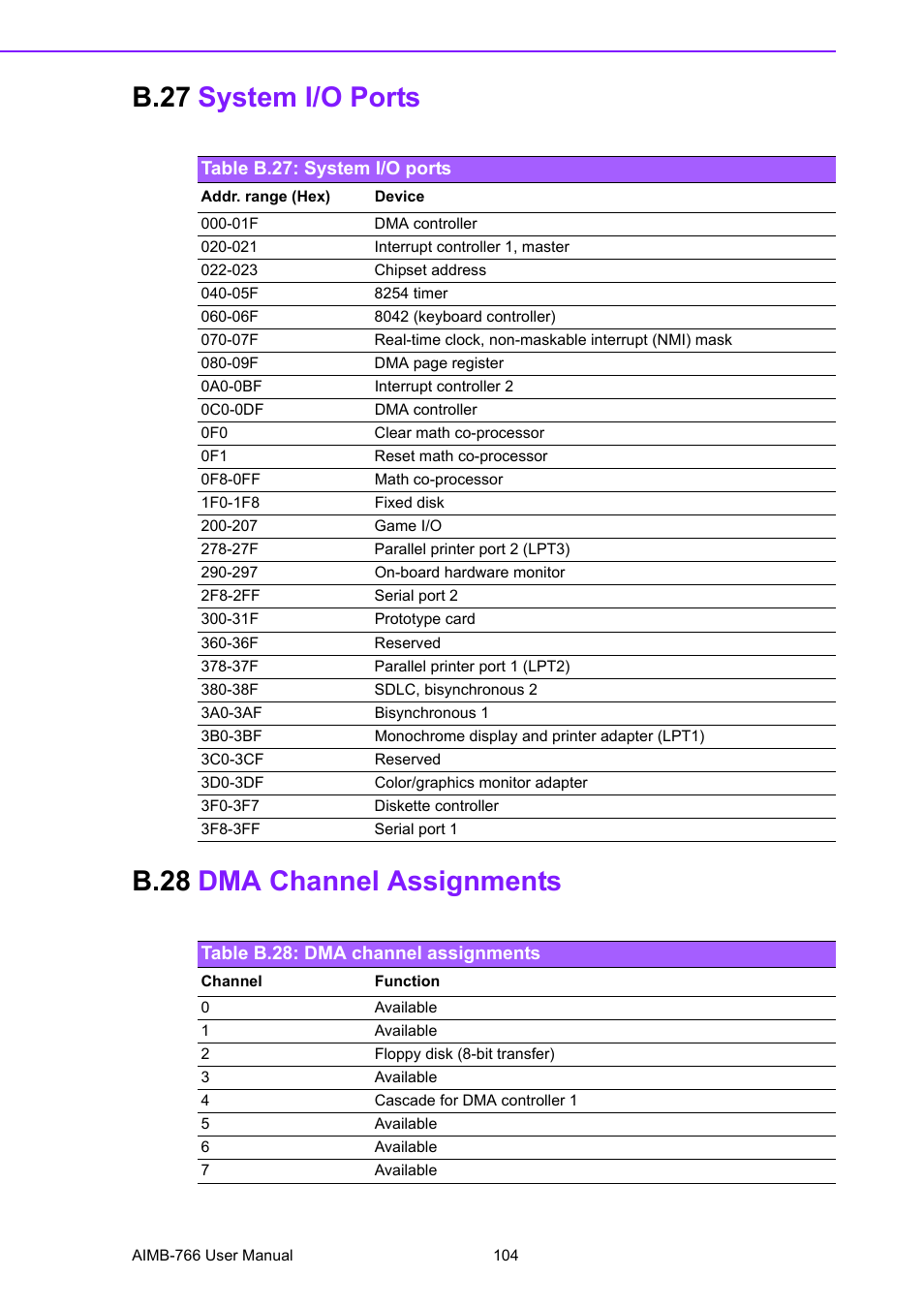 B.27 system i/o ports, Table b.27: system i/o ports, B.28 dma channel assignments | Table b.28: dma channel assignments, B.27, System i/o ports, Table b.27:system i/o ports, B.28, Dma channel assignments, Table b.28:dma channel assignments | Advantech AIMB-766 User Manual | Page 116 / 118