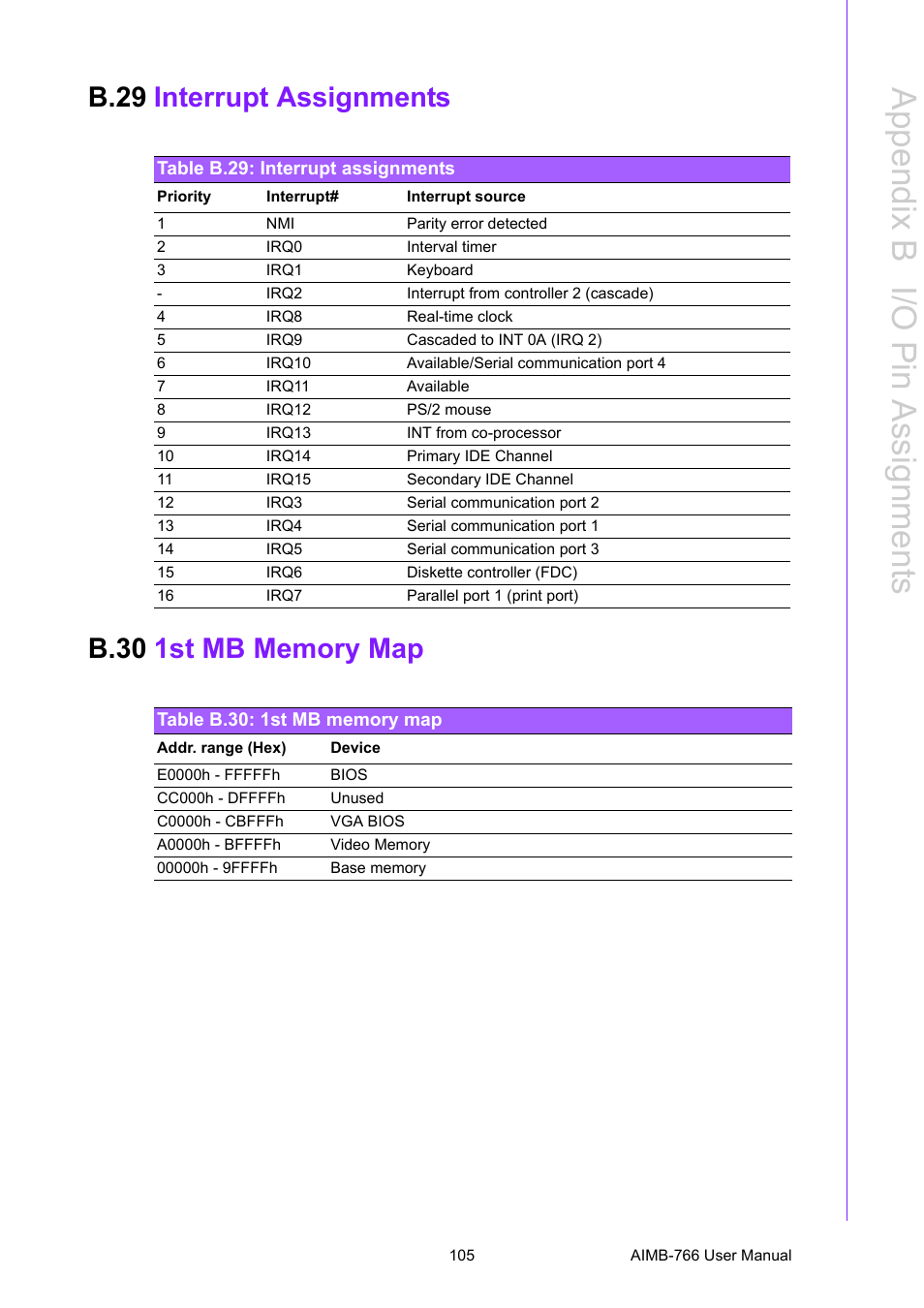 B.29 interrupt assignments, Table b.29: interrupt assignments, B.30 1st mb memory map | Table b.30: 1st mb memory map, B.29, Interrupt assignments, Table b.29:interrupt assignments, B.30, 1st mb memory map, Table b.30:1st mb memory map | Advantech AIMB-766 User Manual | Page 117 / 118