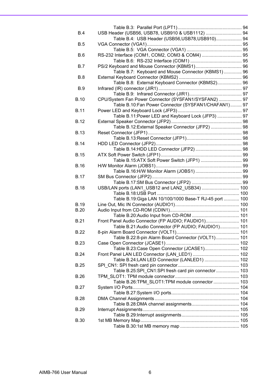 Advantech AIMB-766 User Manual | Page 12 / 118