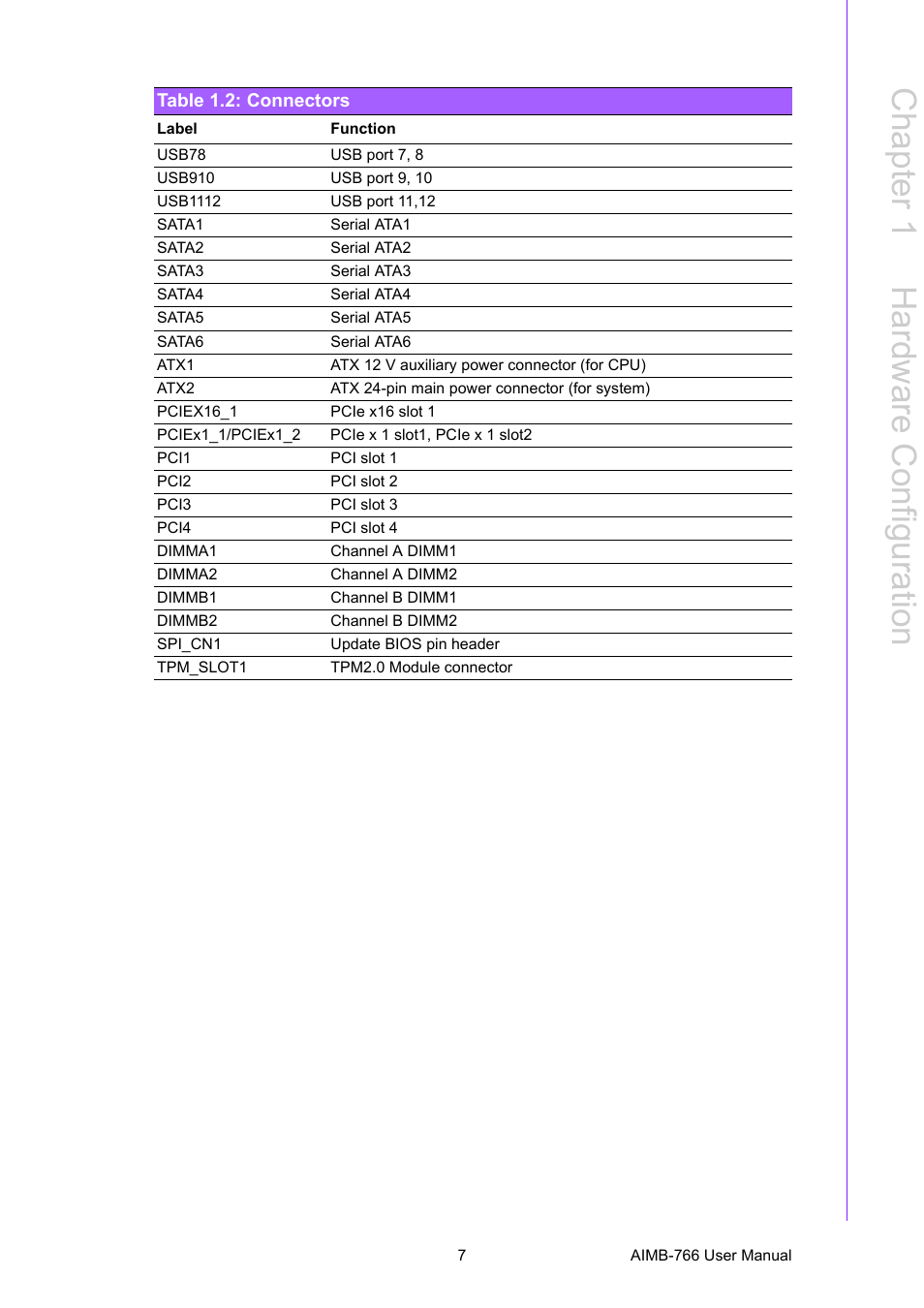 Chapter 1 h ardware c onfiguration | Advantech AIMB-766 User Manual | Page 19 / 118