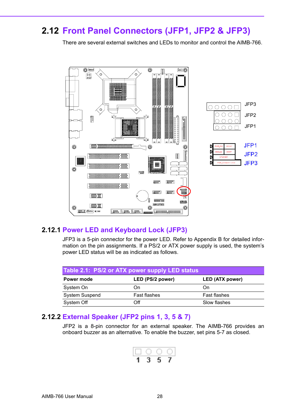 12 front panel connectors (jfp1, jfp2 & jfp3), 1 power led and keyboard lock (jfp3), Table 2.1: ps/2 or atx power supply led status | 2 external speaker (jfp2 pins 1, 3, 5 & 7) | Advantech AIMB-766 User Manual | Page 40 / 118