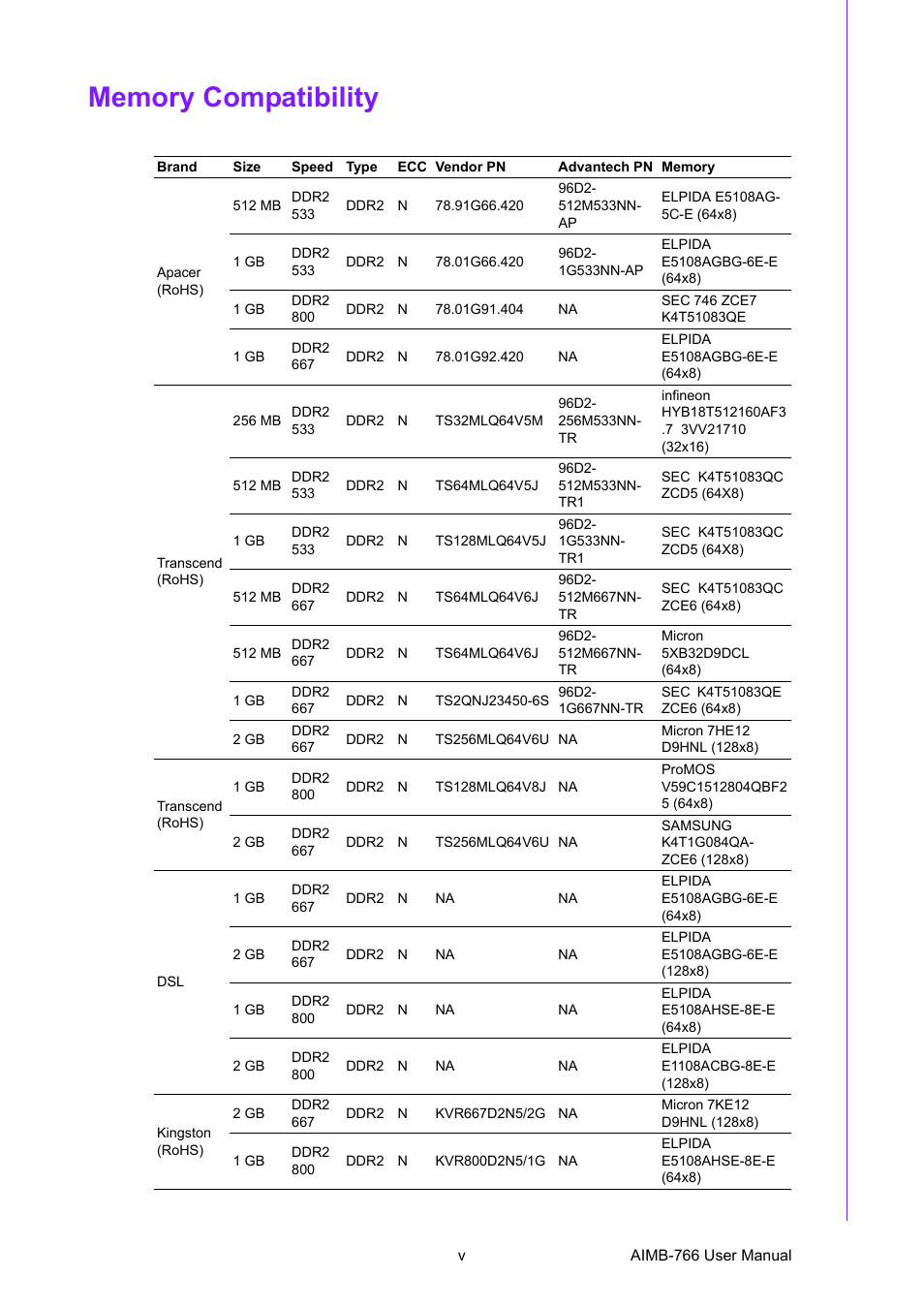 Advantech AIMB-766 User Manual | Page 5 / 118