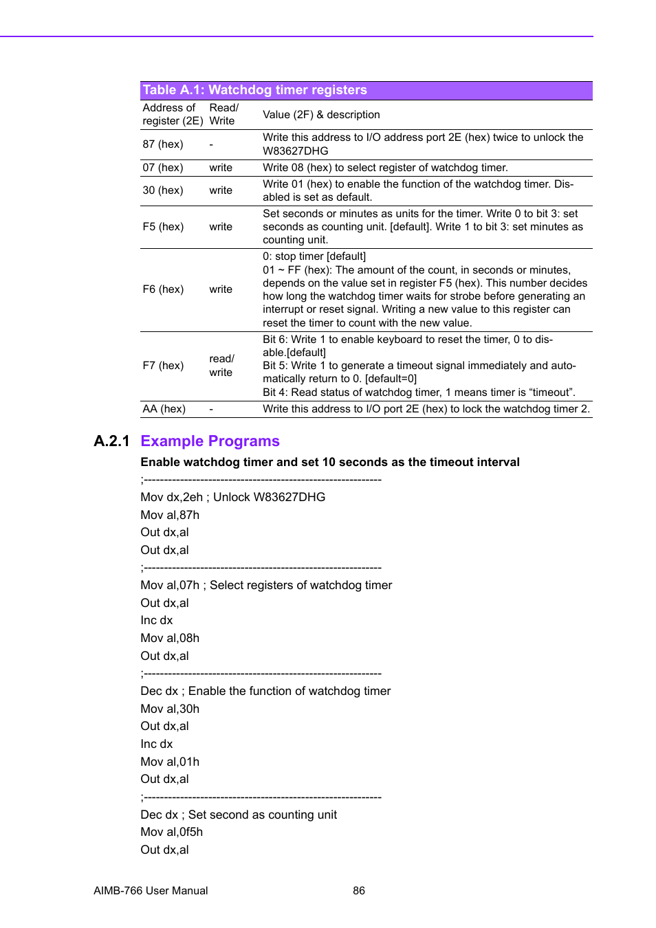 Table a.1: watchdog timer registers, A.2.1 example programs | Advantech AIMB-766 User Manual | Page 98 / 118