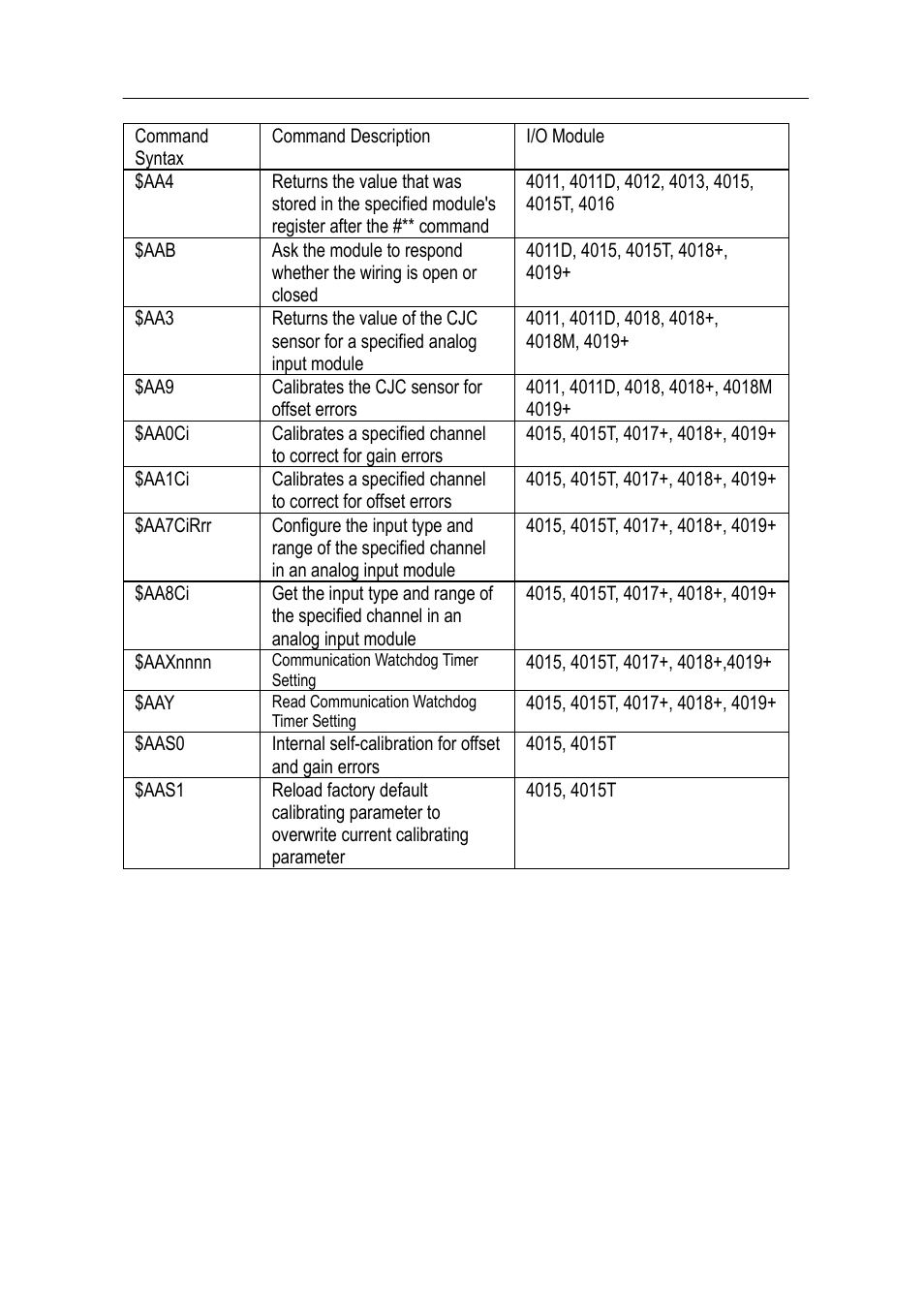 Advantech Data Acquisition Modules ADAM 4000 User Manual | Page 149 / 429