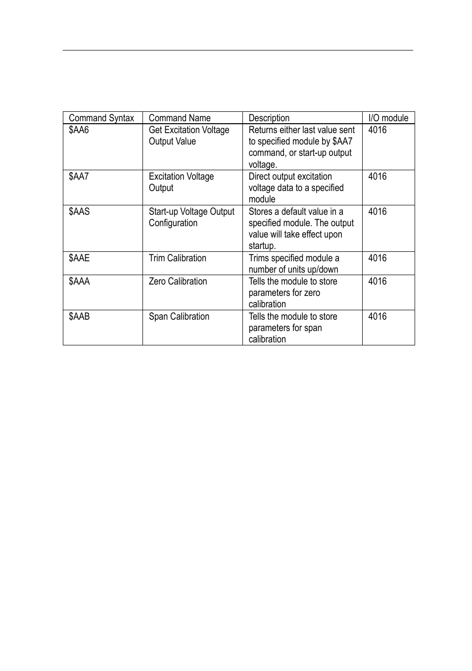 4 excitation voltage output command set | Advantech Data Acquisition Modules ADAM 4000 User Manual | Page 207 / 429