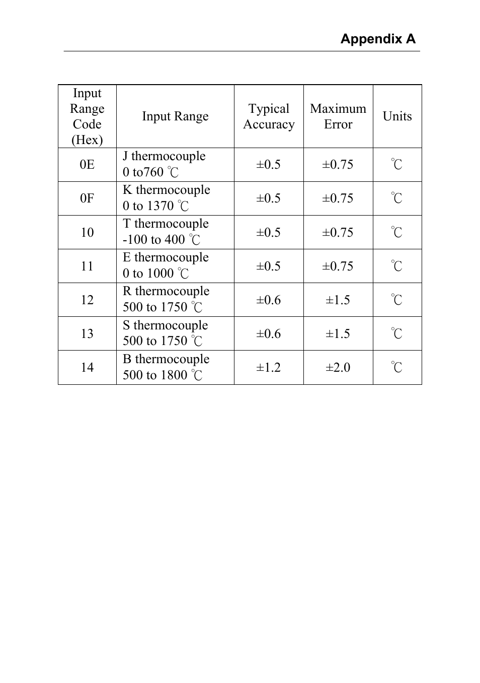 Advantech Data Acquisition Modules ADAM 4000 User Manual | Page 331 / 429
