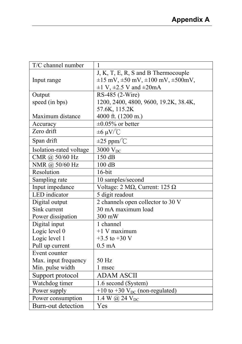 Advantech Data Acquisition Modules ADAM 4000 User Manual | Page 333 / 429