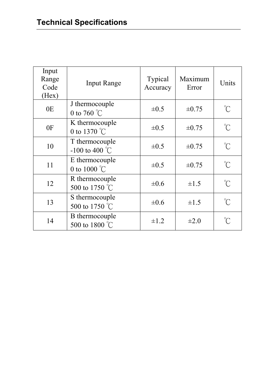 Advantech Data Acquisition Modules ADAM 4000 User Manual | Page 334 / 429
