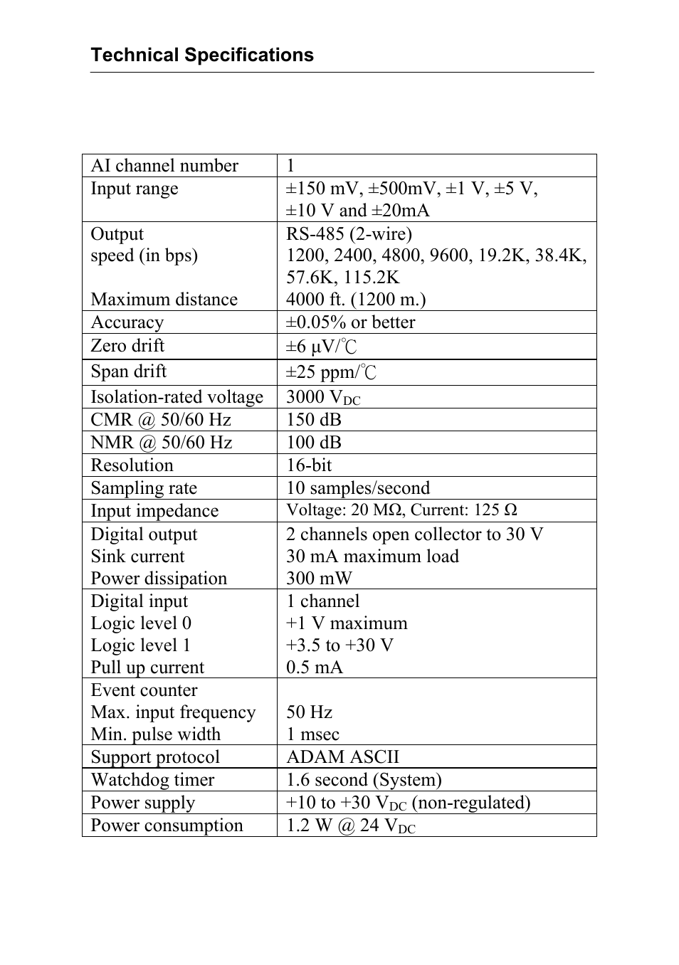 Advantech Data Acquisition Modules ADAM 4000 User Manual | Page 336 / 429