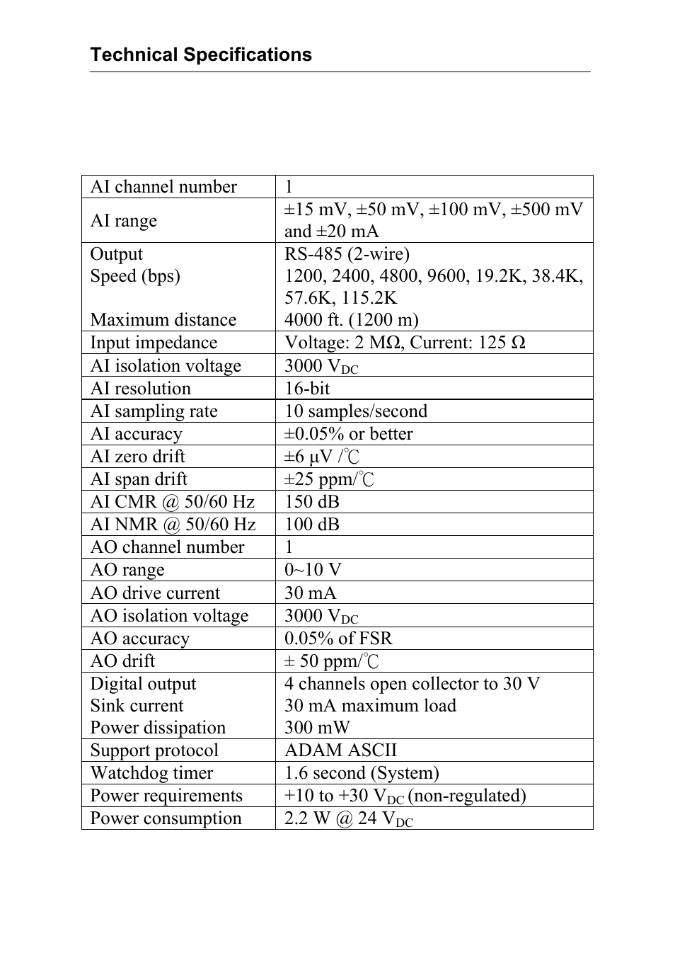 Advantech Data Acquisition Modules ADAM 4000 User Manual | Page 340 / 429