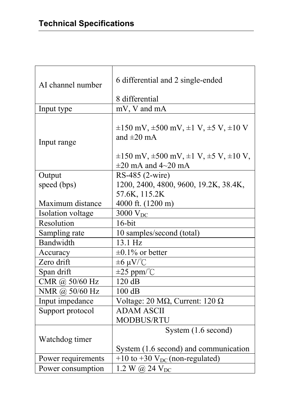 Advantech Data Acquisition Modules ADAM 4000 User Manual | Page 342 / 429