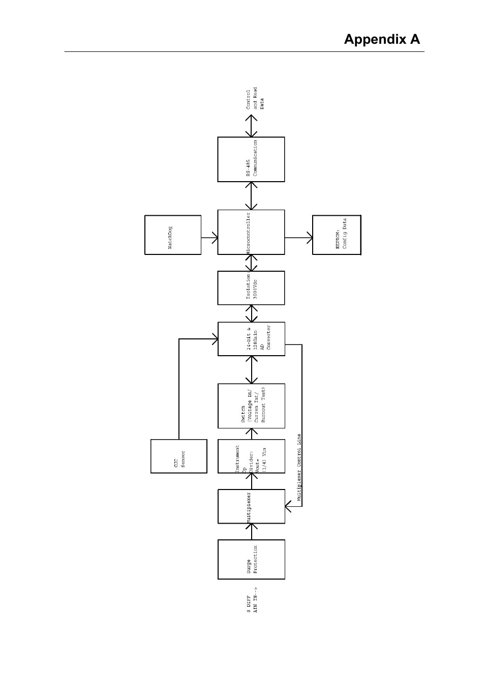 Advantech Data Acquisition Modules ADAM 4000 User Manual | Page 351 / 429