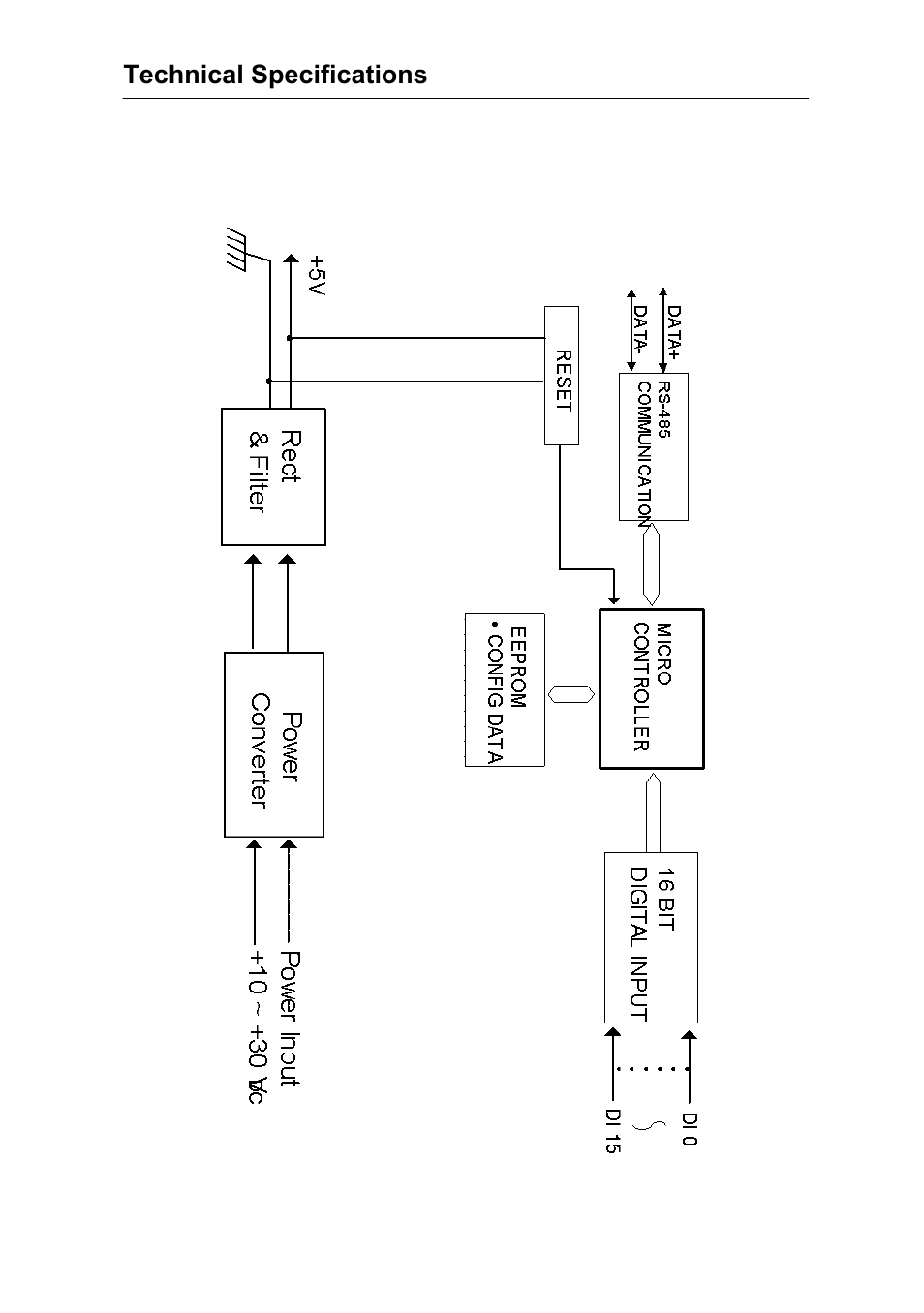 Advantech Data Acquisition Modules ADAM 4000 User Manual | Page 362 / 429