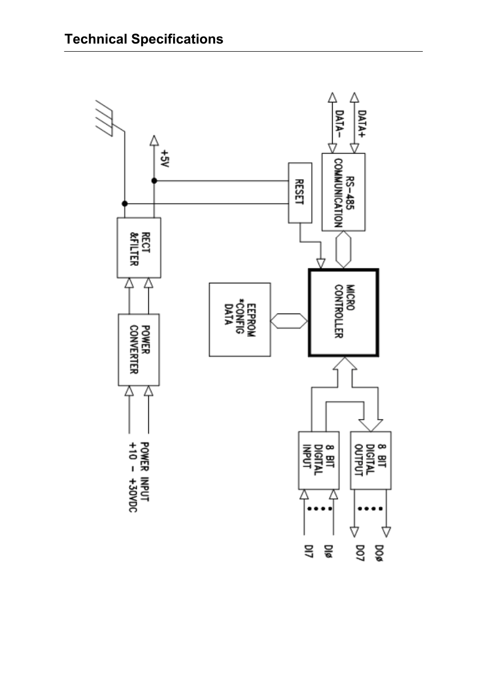 Advantech Data Acquisition Modules ADAM 4000 User Manual | Page 364 / 429