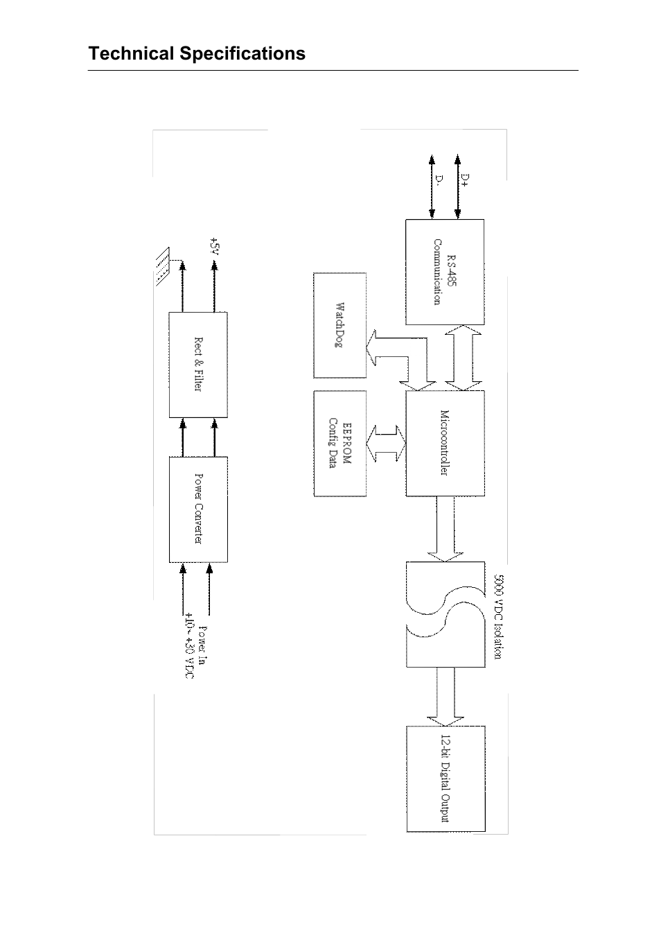 Advantech Data Acquisition Modules ADAM 4000 User Manual | Page 366 / 429