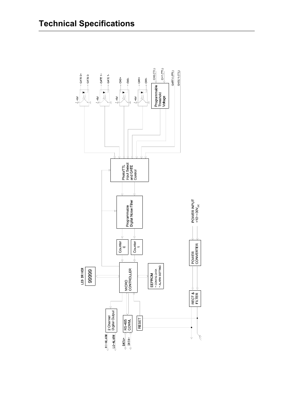 Advantech Data Acquisition Modules ADAM 4000 User Manual | Page 376 / 429