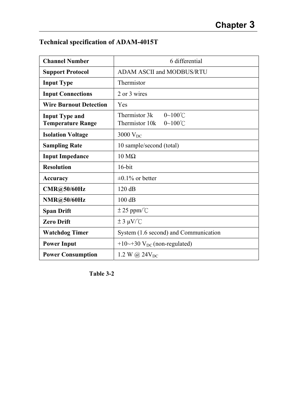 Chapter | Advantech Data Acquisition Modules ADAM 4000 User Manual | Page 48 / 429