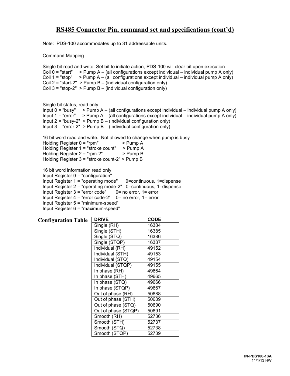 FMI PDS100 User Manual | Page 14 / 18