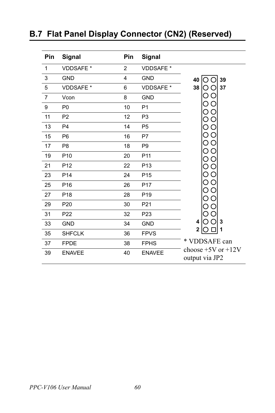 B.7 flat panel display connector (cn2) (reserved), Flat panel display connector (cn2) (reserved), Vddsafe can choose +5v or +12v output via jp2 | Advantech Vechicle Mounted Terminal PPC-V106 User Manual | Page 72 / 78