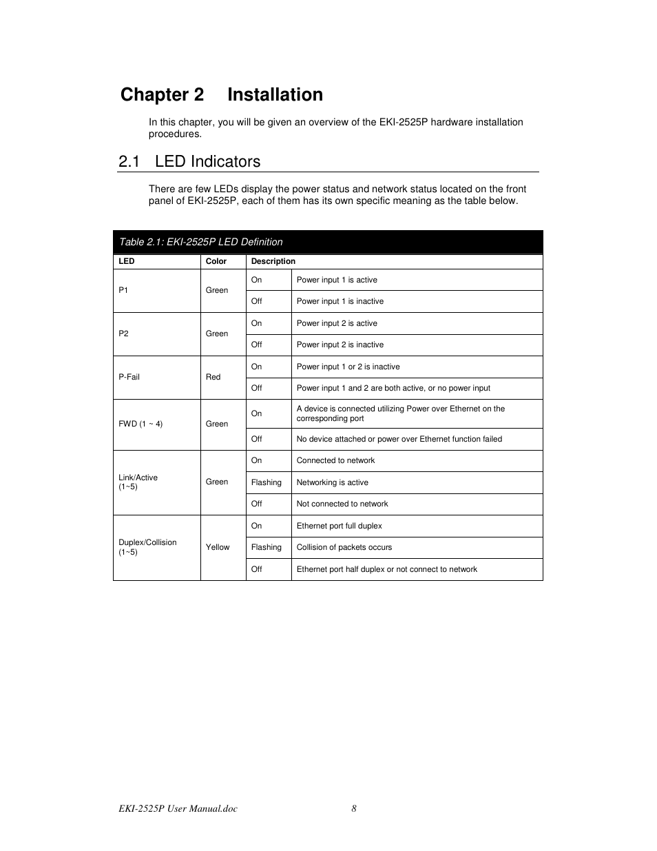 Chapter 2 installation, 1 led indicators | Advantech EKI-2525P User Manual | Page 16 / 28