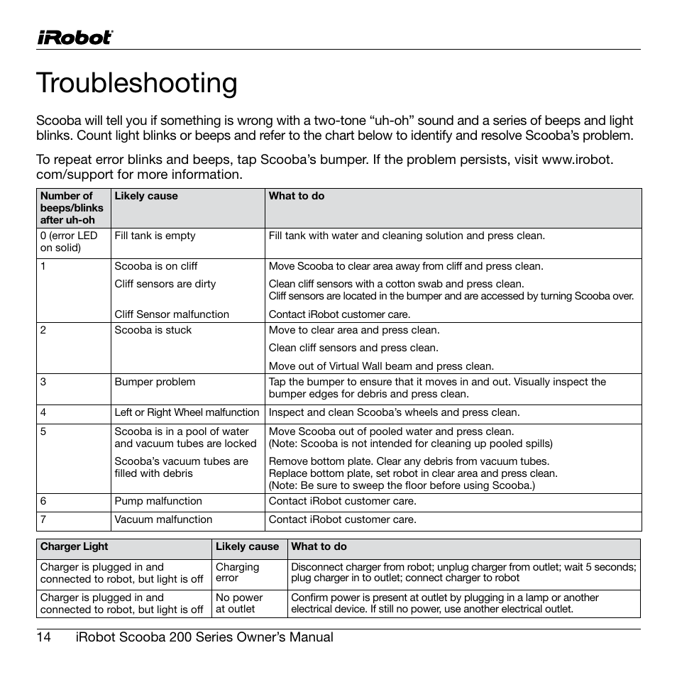 Troubleshooting | iRobot Scooba 200 Series User Manual | Page 14 / 17