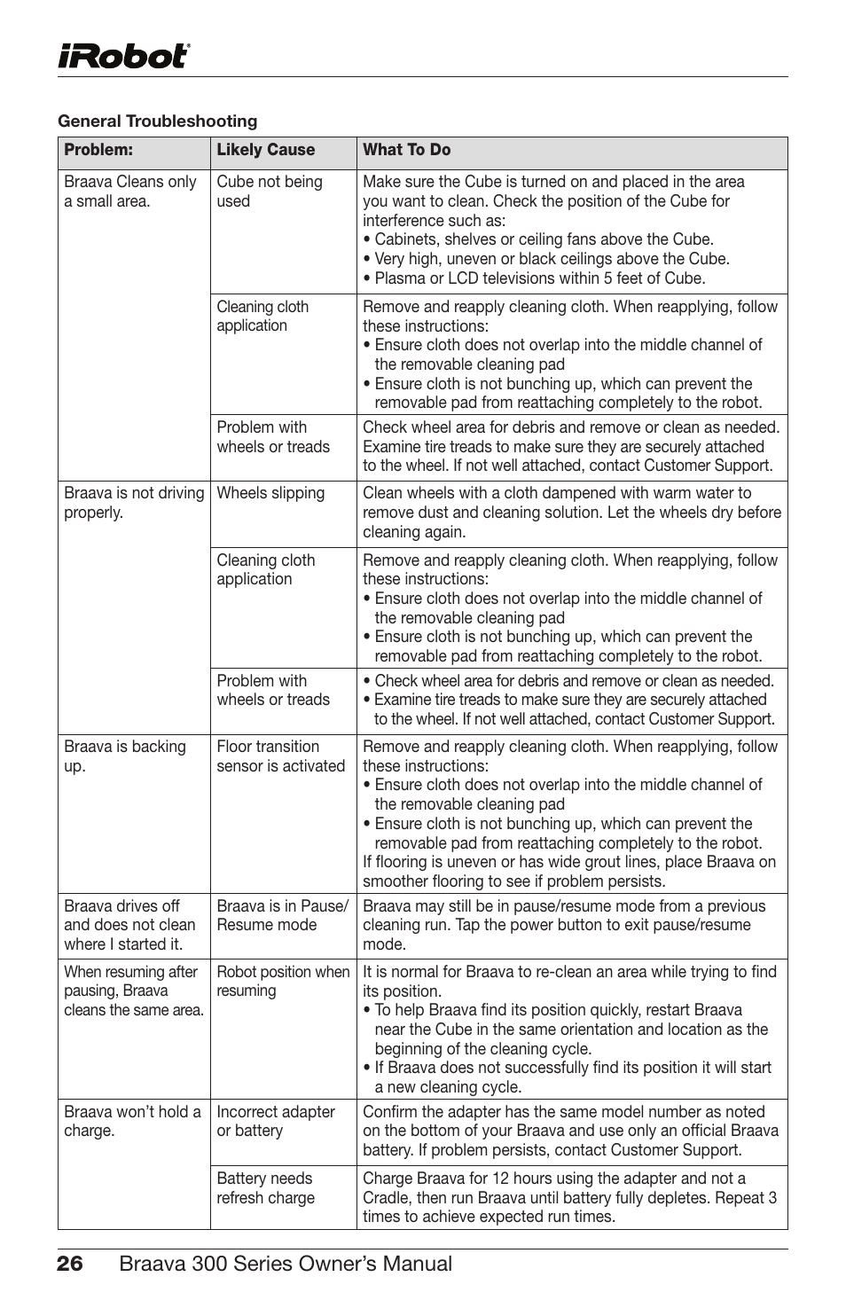iRobot Braava 300 Series User Manual | Page 26 / 28