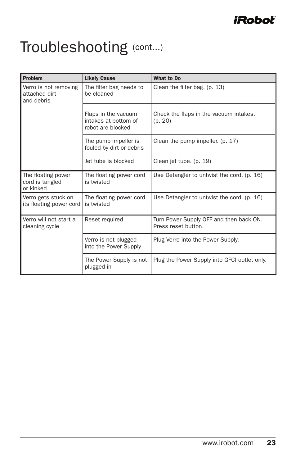 Troubleshooting, Cont...) | iRobot Verro 300 User Manual | Page 23 / 31