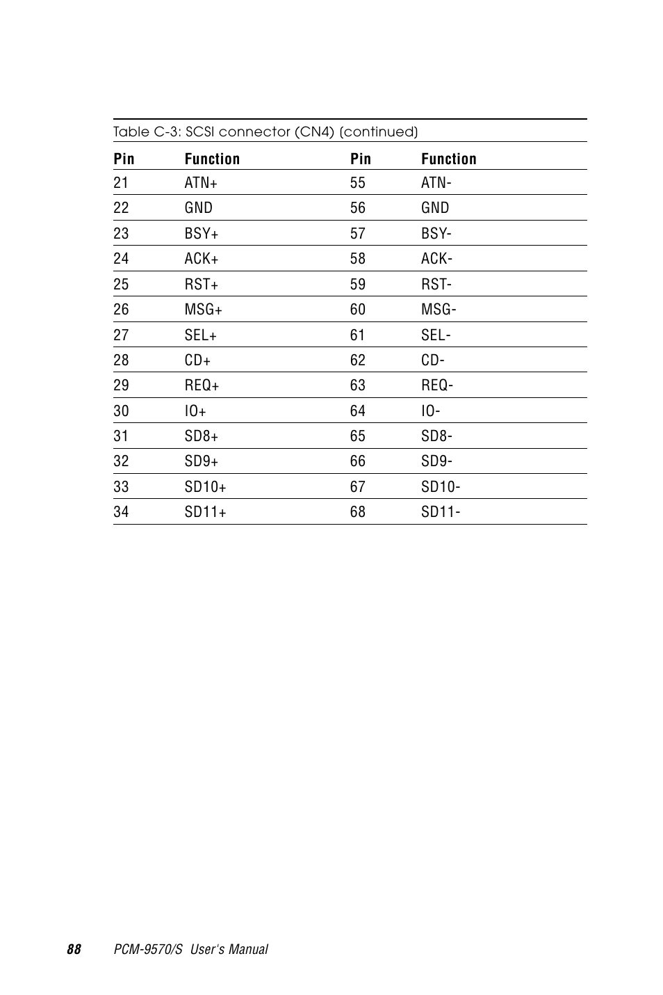 Table c-3: scsi connector (cn4) [continued | Advantech PCM-9570/S 2006957006 5th Edition User Manual | Page 100 / 128