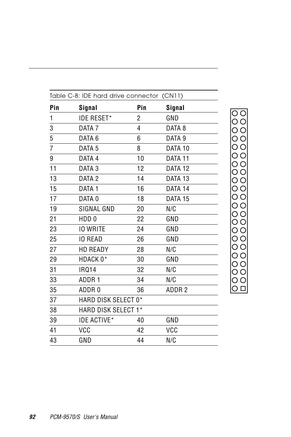 C.8 ide hard drive connector (cn11), Table c-8: ide hard drive connector (cn11) | Advantech PCM-9570/S 2006957006 5th Edition User Manual | Page 104 / 128