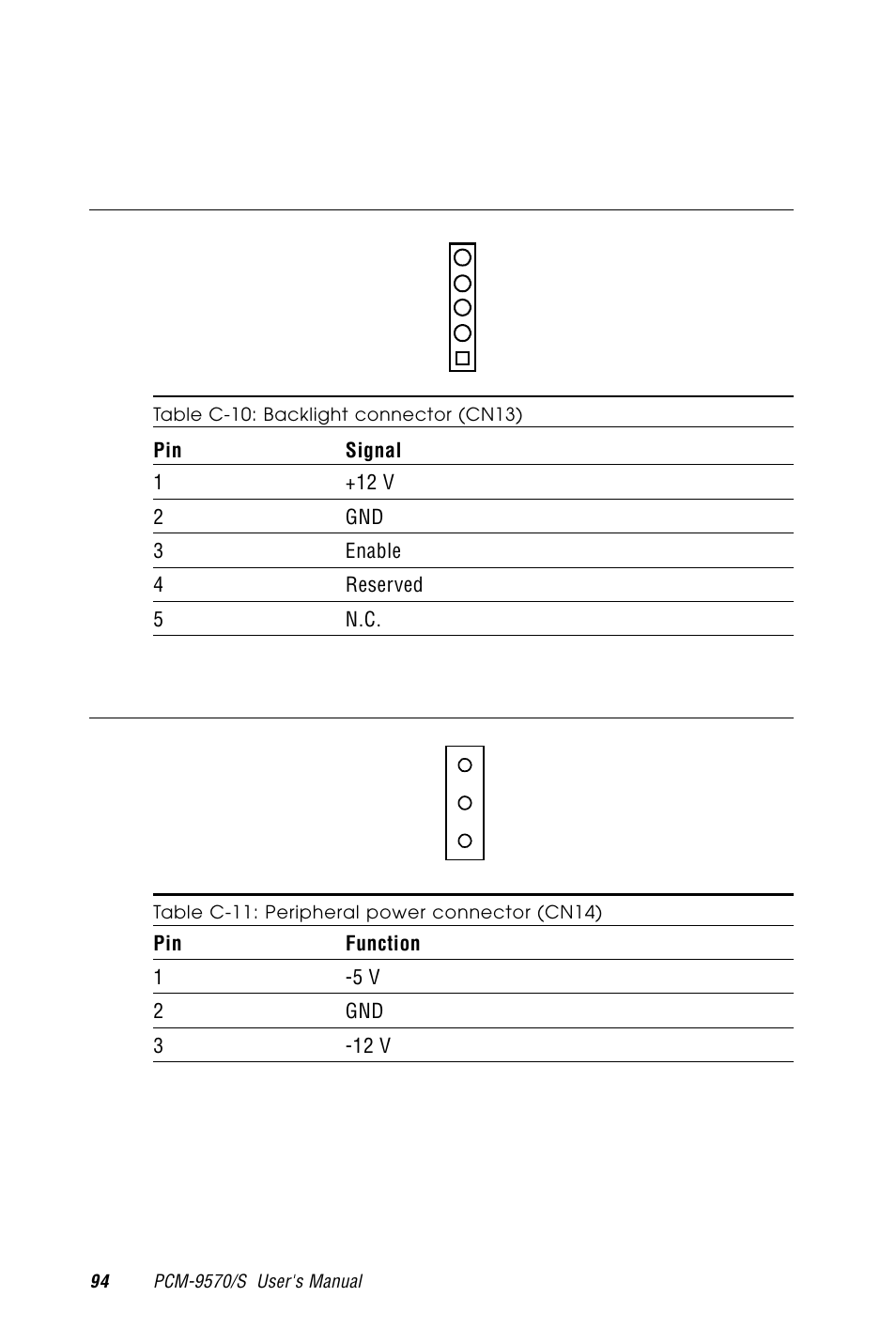 C.10 backlight connector (cn13), C.11 peripheral power connector (cn14), Table c-10: backlight connector (cn13) | Table c-11: peripheral power connector (cn14) | Advantech PCM-9570/S 2006957006 5th Edition User Manual | Page 106 / 128