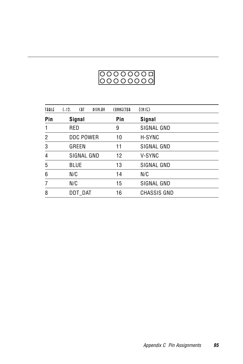 C.12 crt display connector (cn15), Table c-12: crt display connector (cn15) | Advantech PCM-9570/S 2006957006 5th Edition User Manual | Page 107 / 128