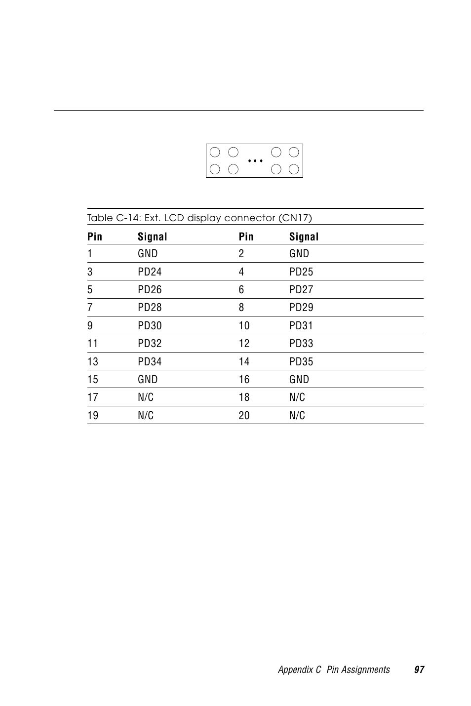 C.14 ext. lcd display connector (cn17), Table c-14: ext. lcd display connector (cn17) | Advantech PCM-9570/S 2006957006 5th Edition User Manual | Page 109 / 128