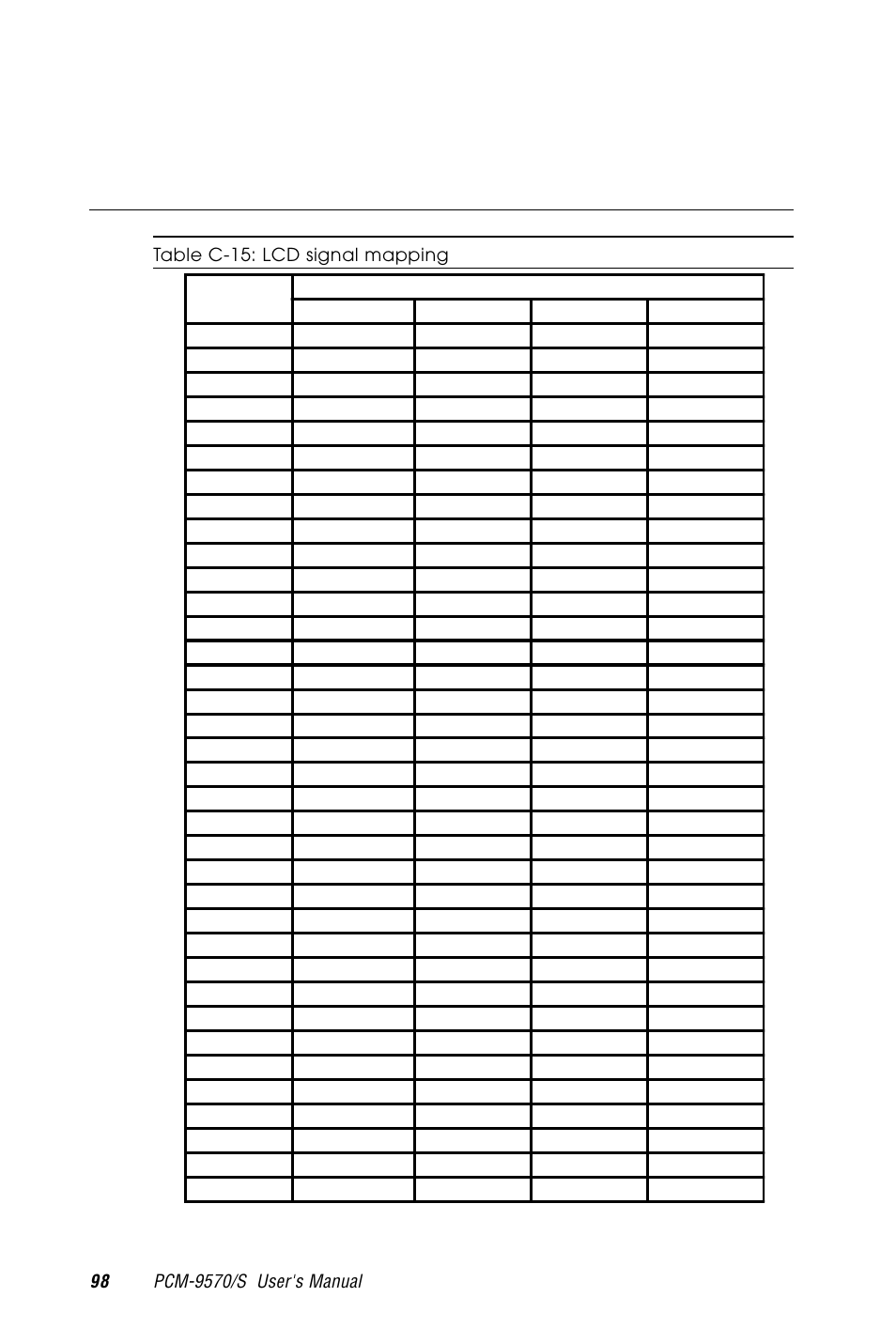 C.15 lcd signal mapping, Table c-15: lcd signal mapping | Advantech PCM-9570/S 2006957006 5th Edition User Manual | Page 110 / 128