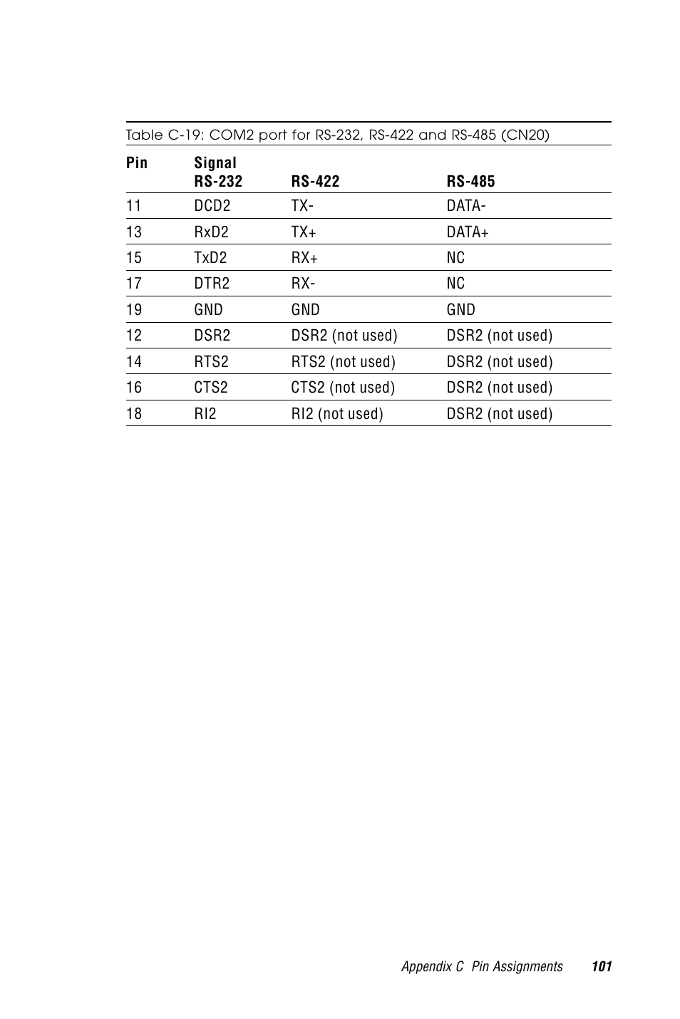 Advantech PCM-9570/S 2006957006 5th Edition User Manual | Page 113 / 128