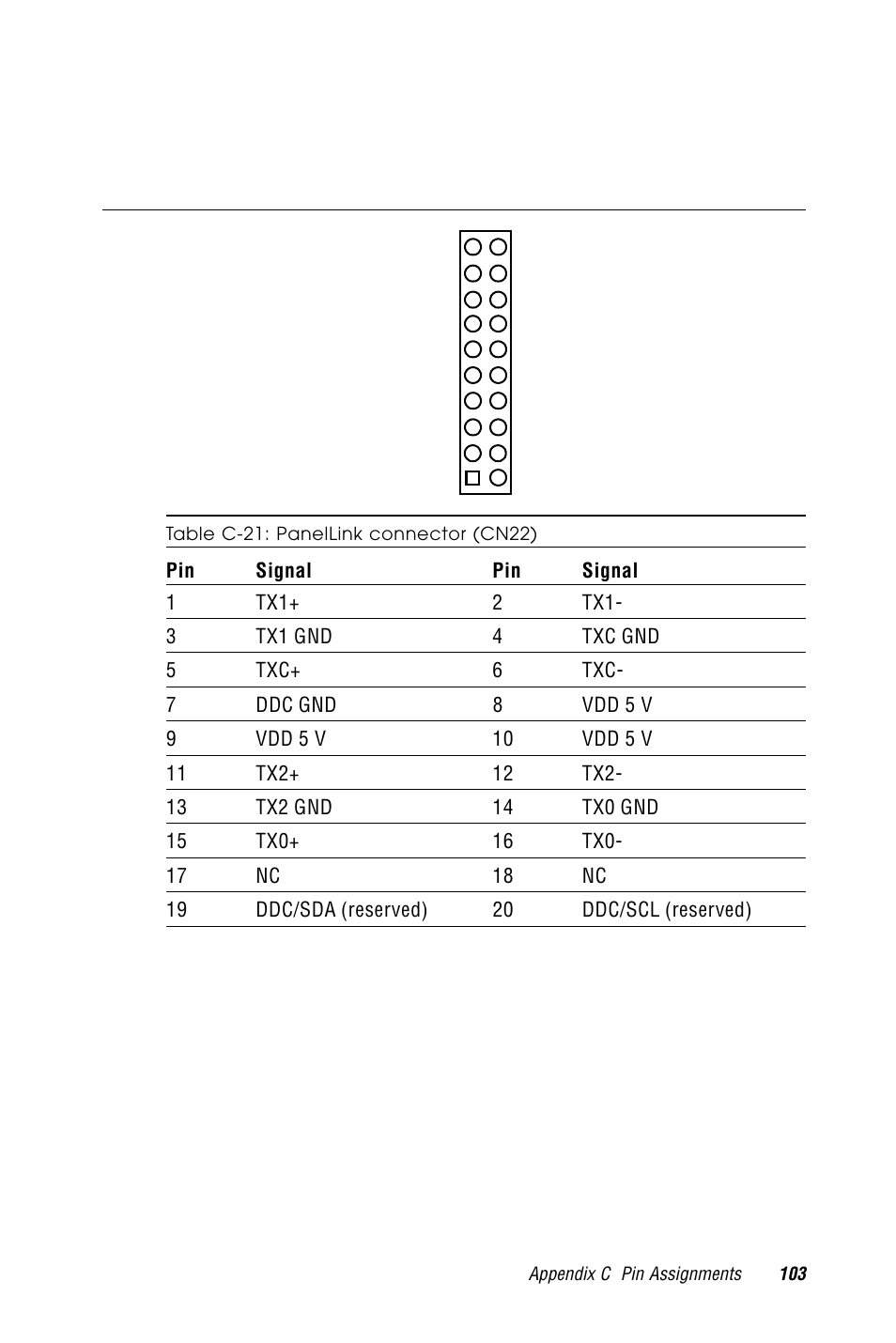 C.20 panellink connector (cn22), Table c-21: panellink connector (cn22) | Advantech PCM-9570/S 2006957006 5th Edition User Manual | Page 115 / 128