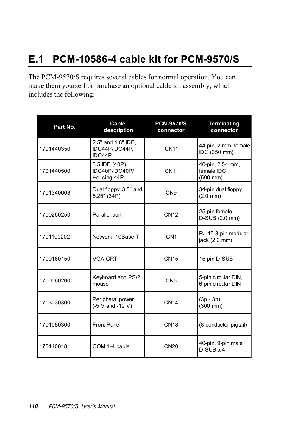 E.1 pcm-10586-4 cable kit for pcm-9570/s | Advantech PCM-9570/S 2006957006 5th Edition User Manual | Page 122 / 128