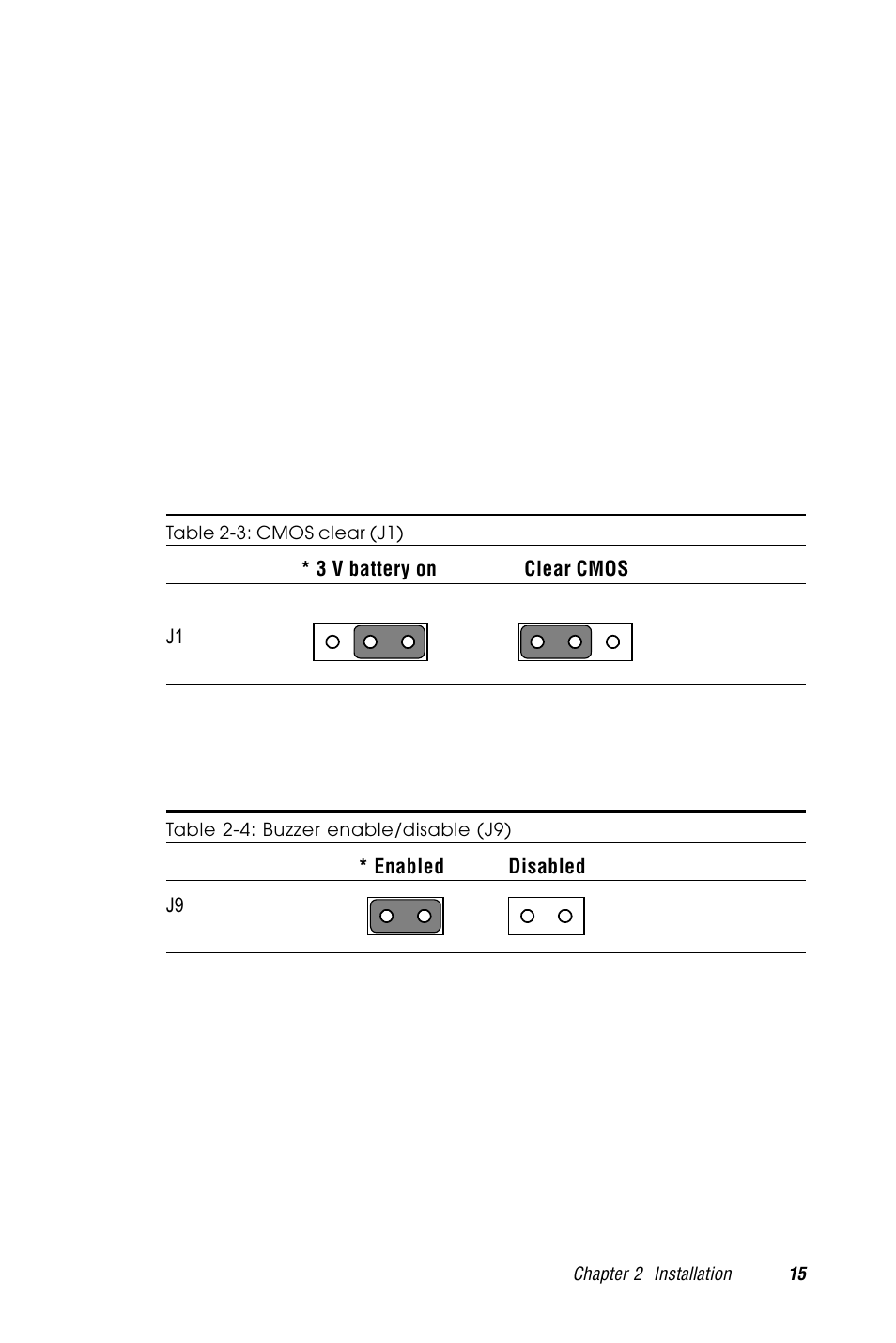 2 cmos clear (j1), 3 buzzer enable/disable (j9), Table 2-3: cmos clear (j1) | Table 2-4: buzzer enable/disable (j9) | Advantech PCM-9570/S 2006957006 5th Edition User Manual | Page 27 / 128