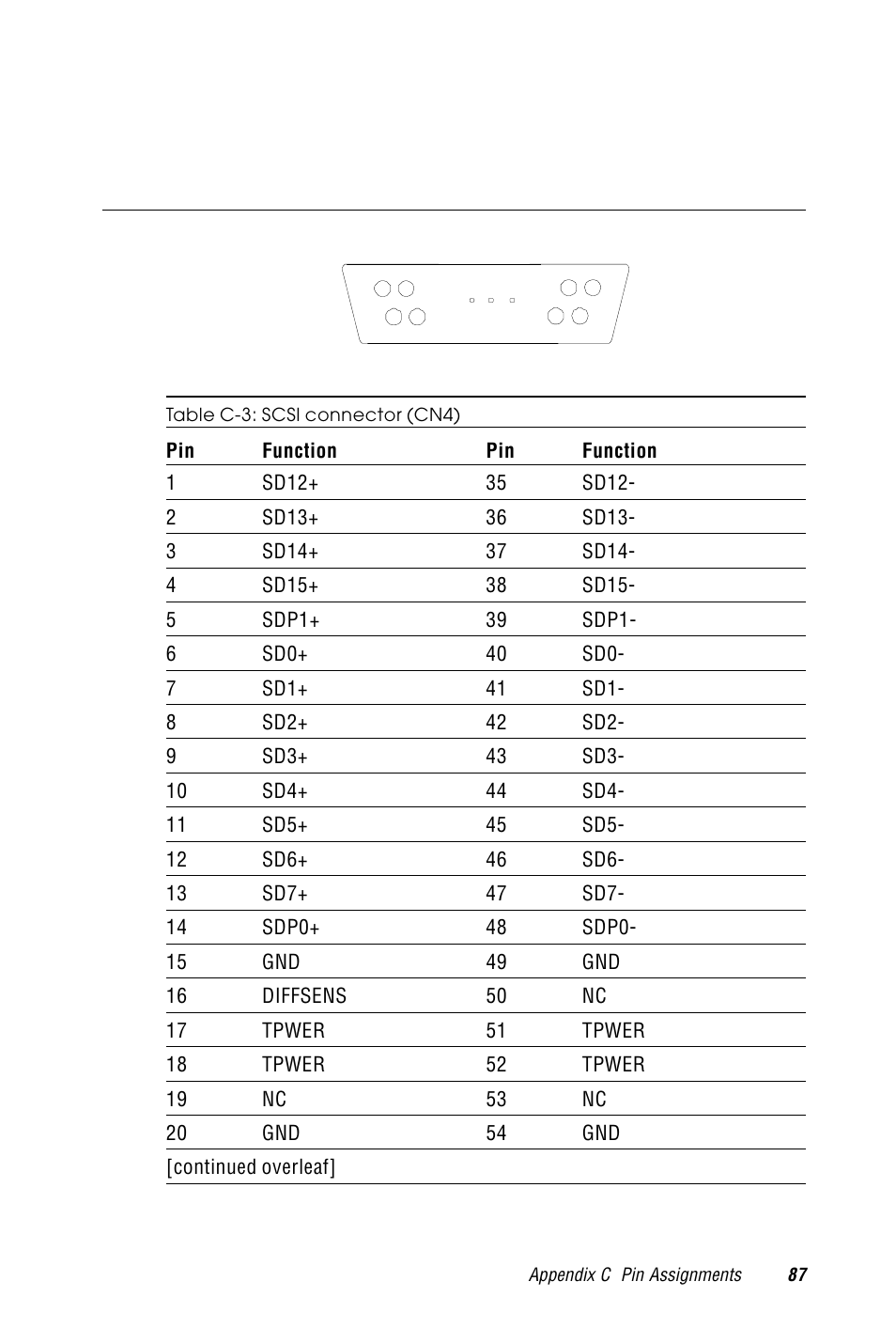 C.3 scsi connector (cn4), Table c-3: scsi connector (cn4) | Advantech PCM-9570/S 2006957006 5th Edition User Manual | Page 99 / 128