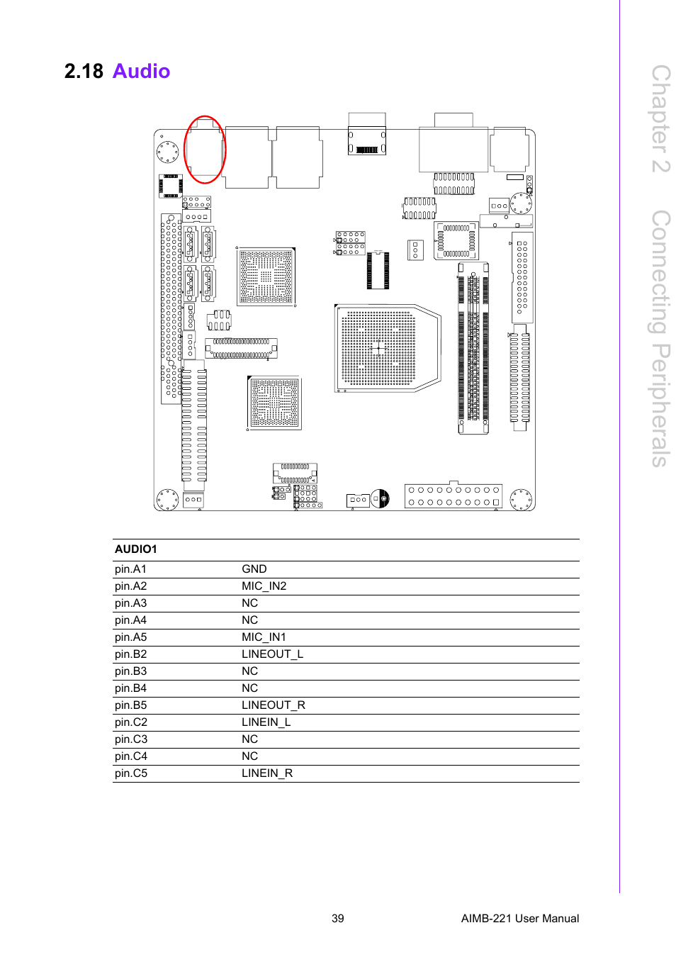 18 audio, Audio, Chapter 2 c onnecting peripherals | Advantech Industrial Mini-ITX Motherboard with DDR2/Dual GbE/PCI AIMB-221 User Manual | Page 49 / 108
