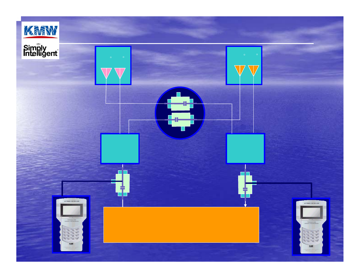 Typical bias “t” connection configuration | KMW Communications KMW PAC-AICM User Manual | Page 6 / 8